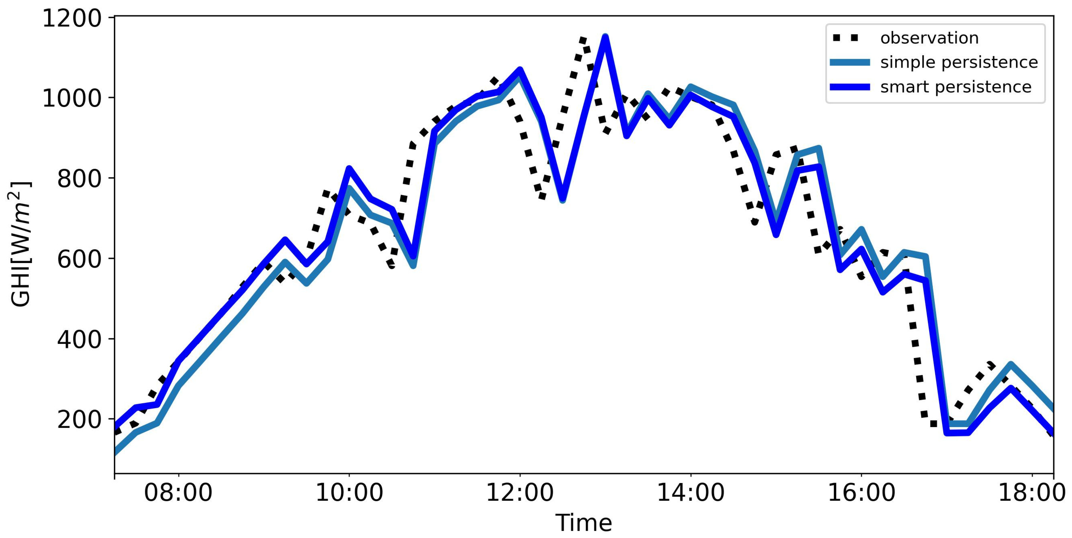 Energies 17 03527 g001