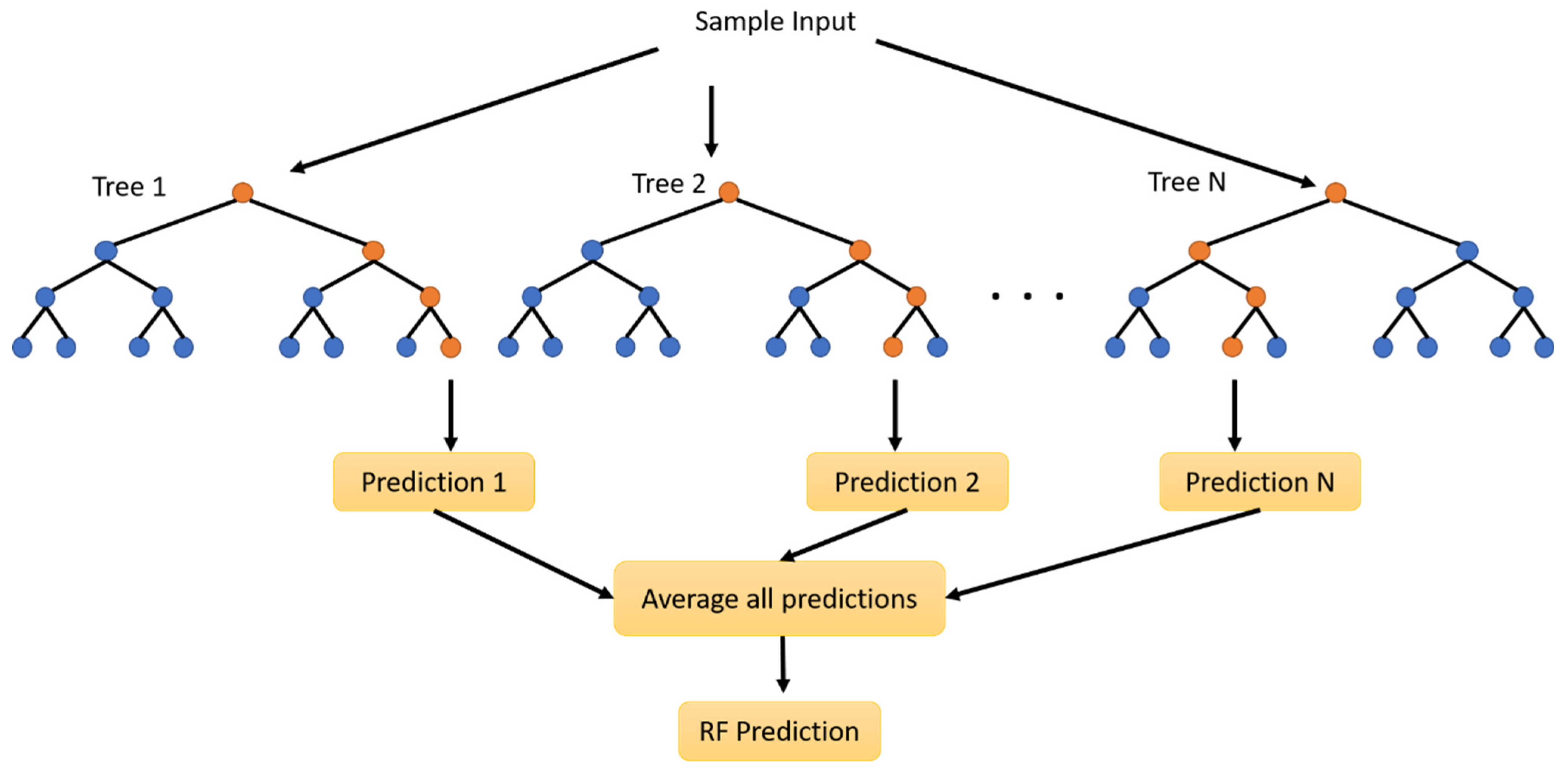Energies 17 03527 g003
