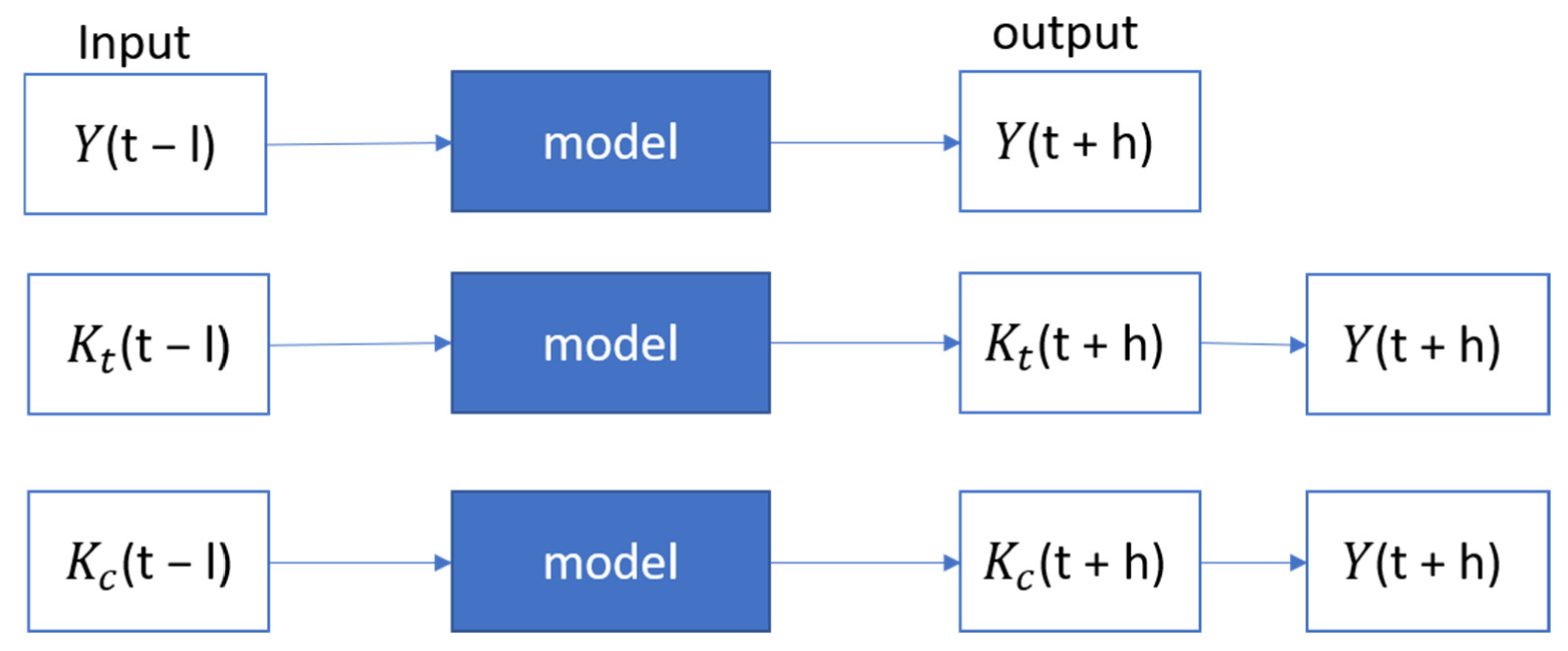 Energies 17 03527 g005