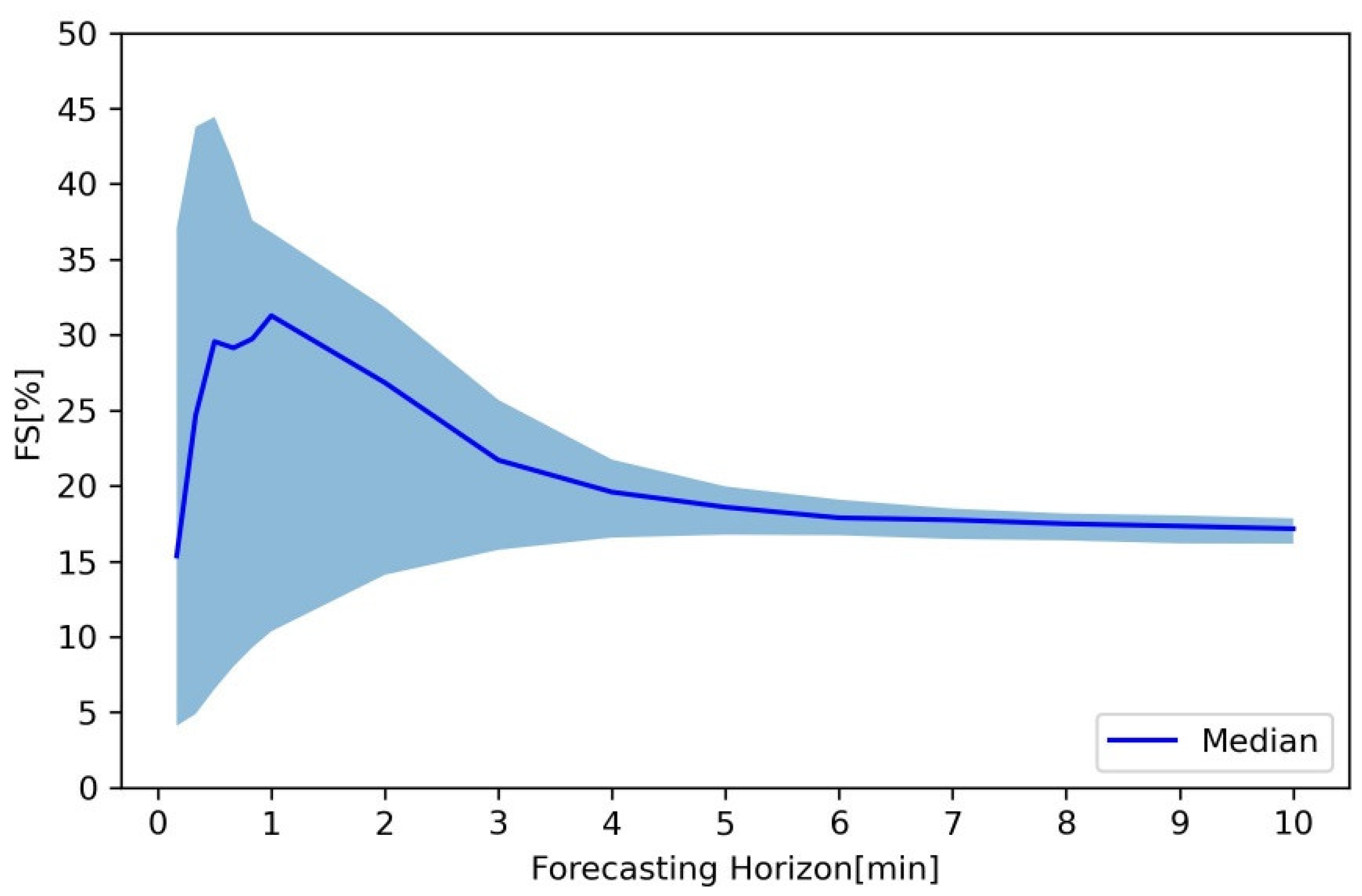 Energies 17 03527 g007