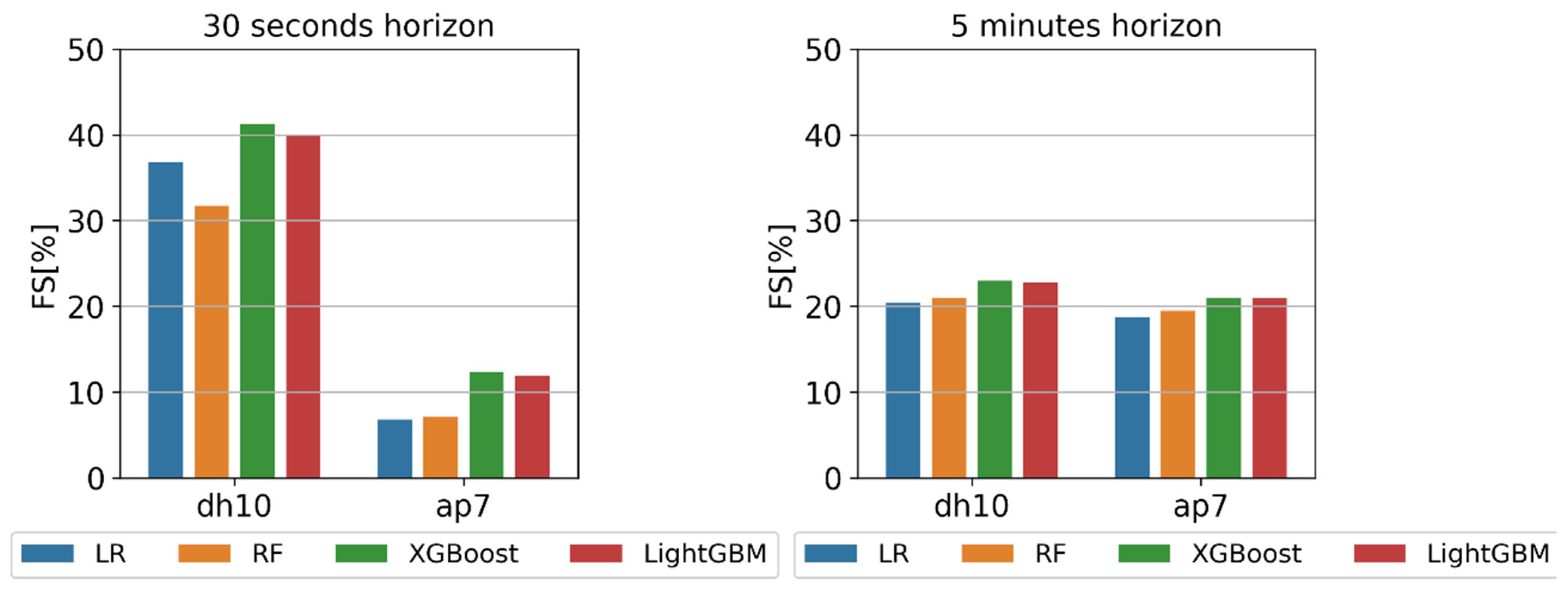 Energies 17 03527 g010