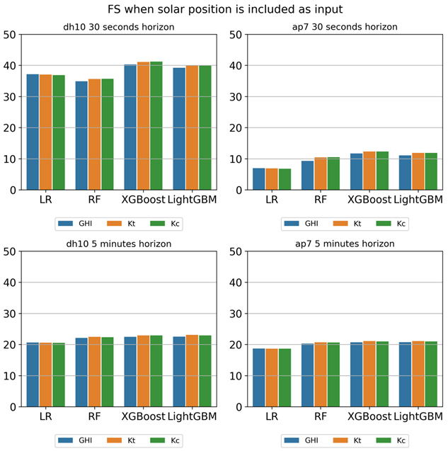 Energies 17 03527 i002