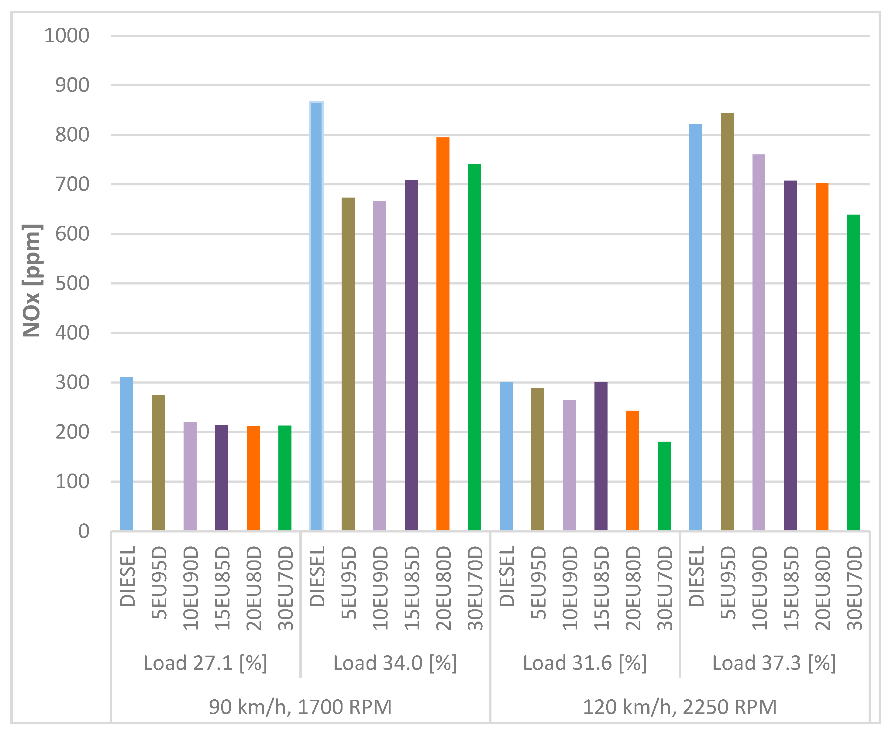 Energies 17 03528 g008