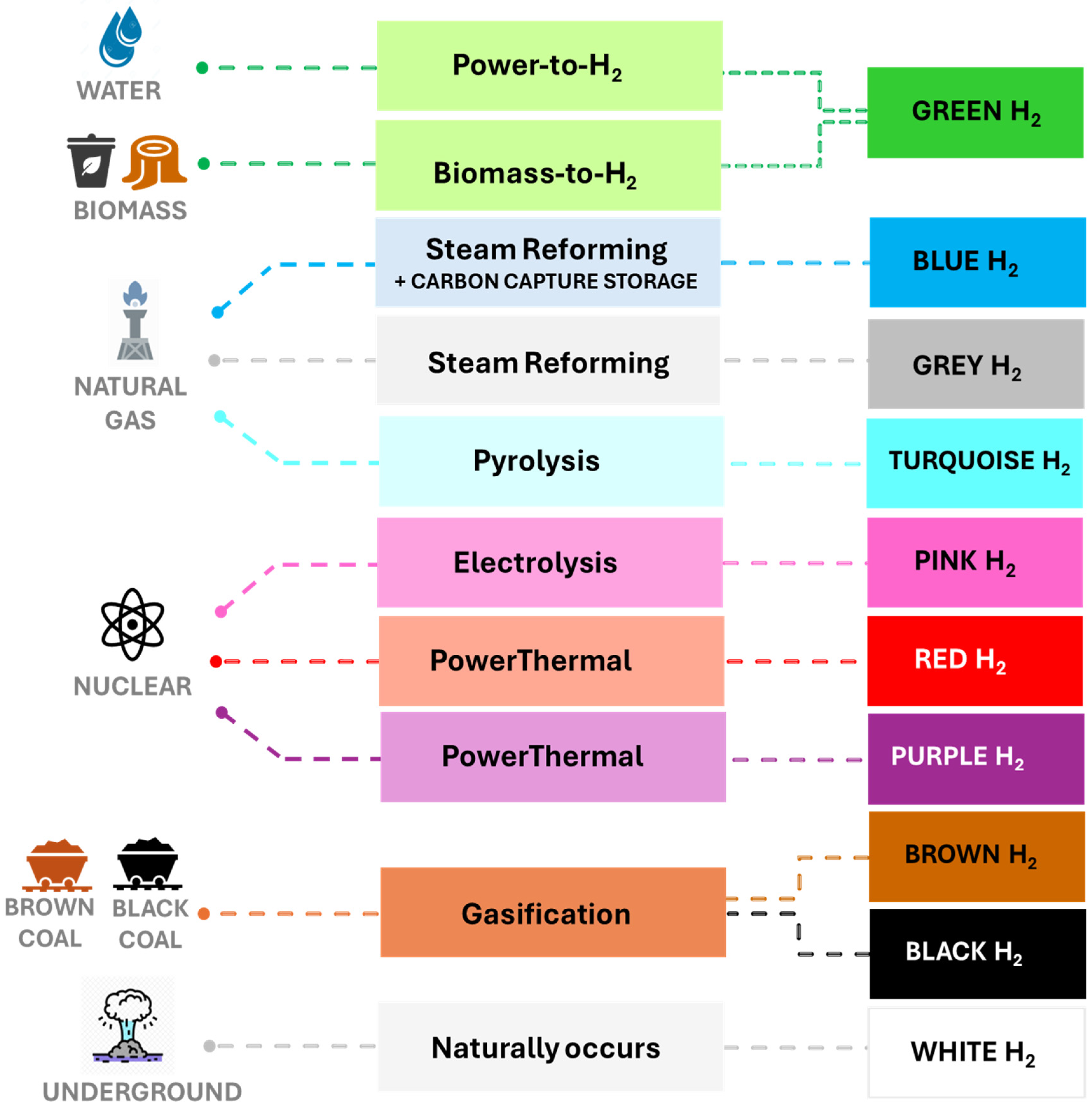 Energies 17 03530 g001