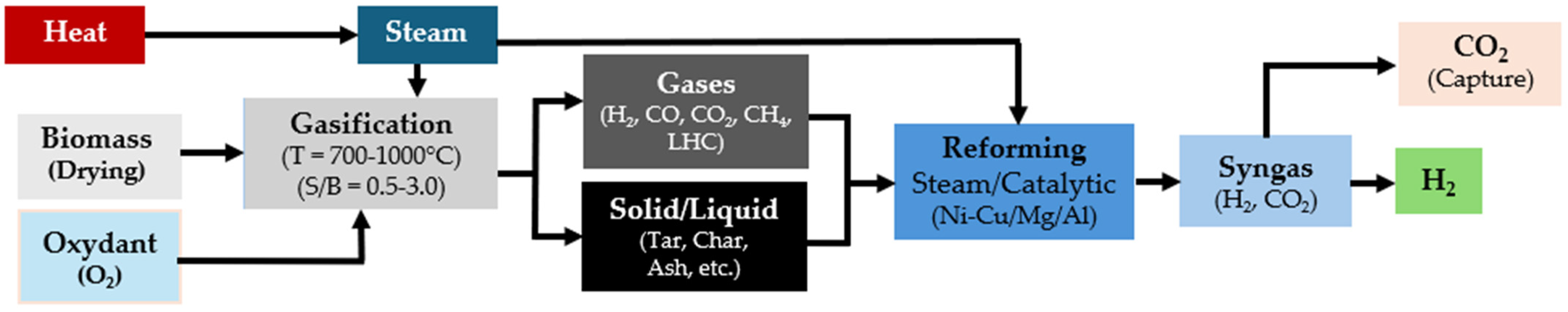 Energies 17 03530 g006