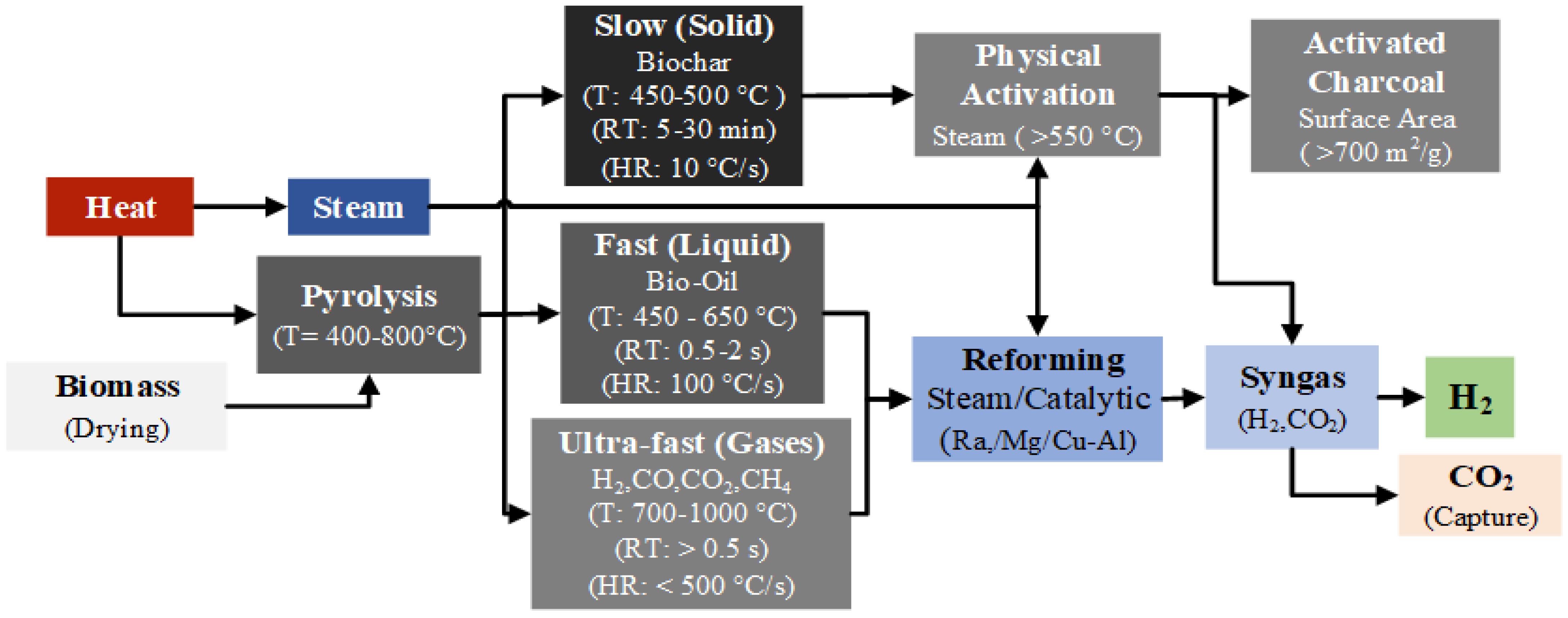 Energies 17 03530 g007