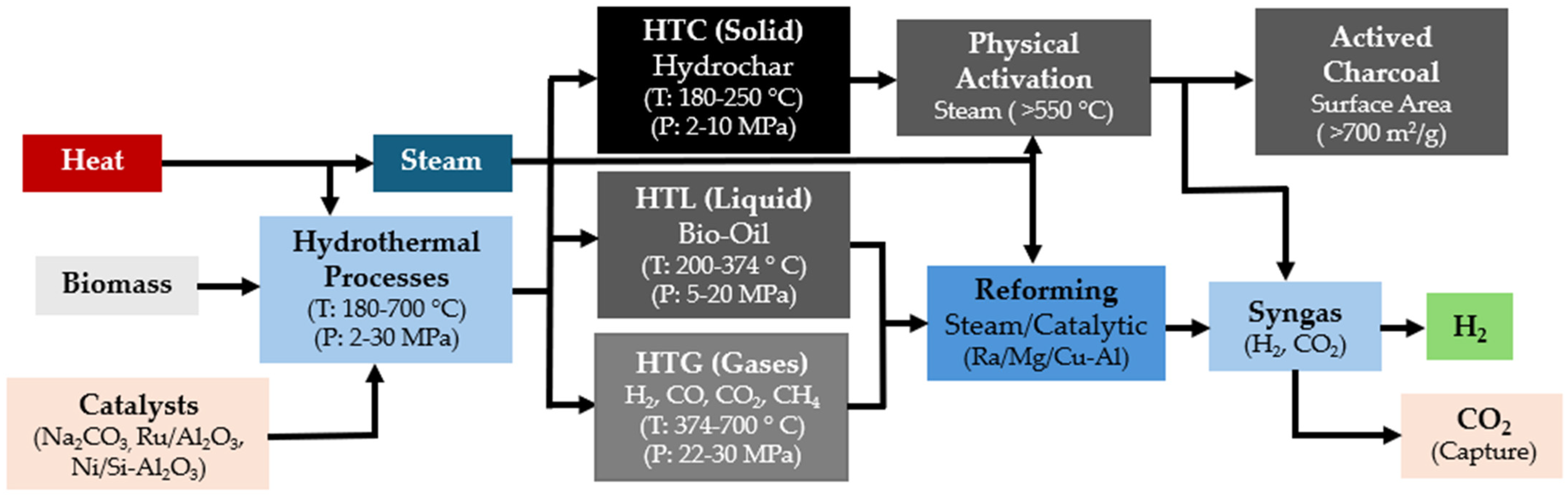 Energies 17 03530 g009