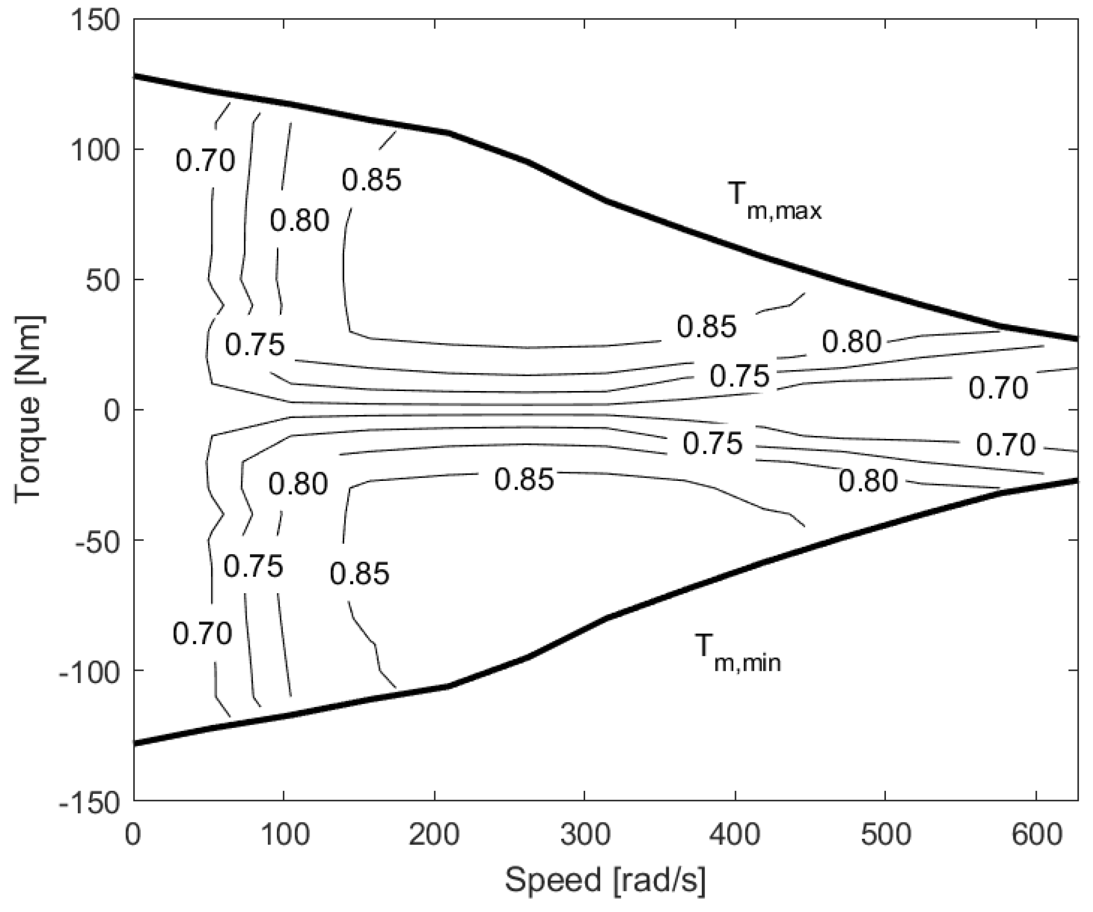 Energies 17 03531 g005