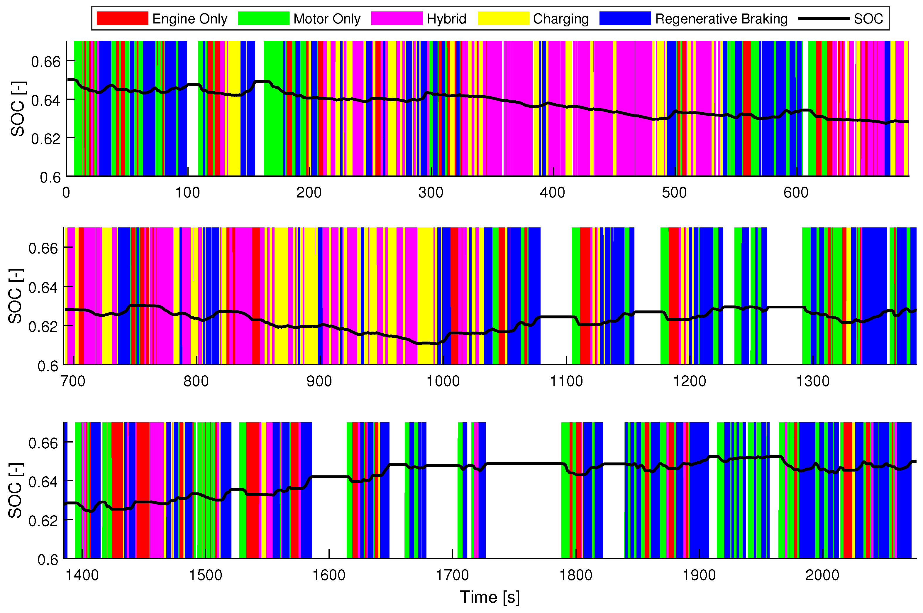 Energies 17 03531 g009