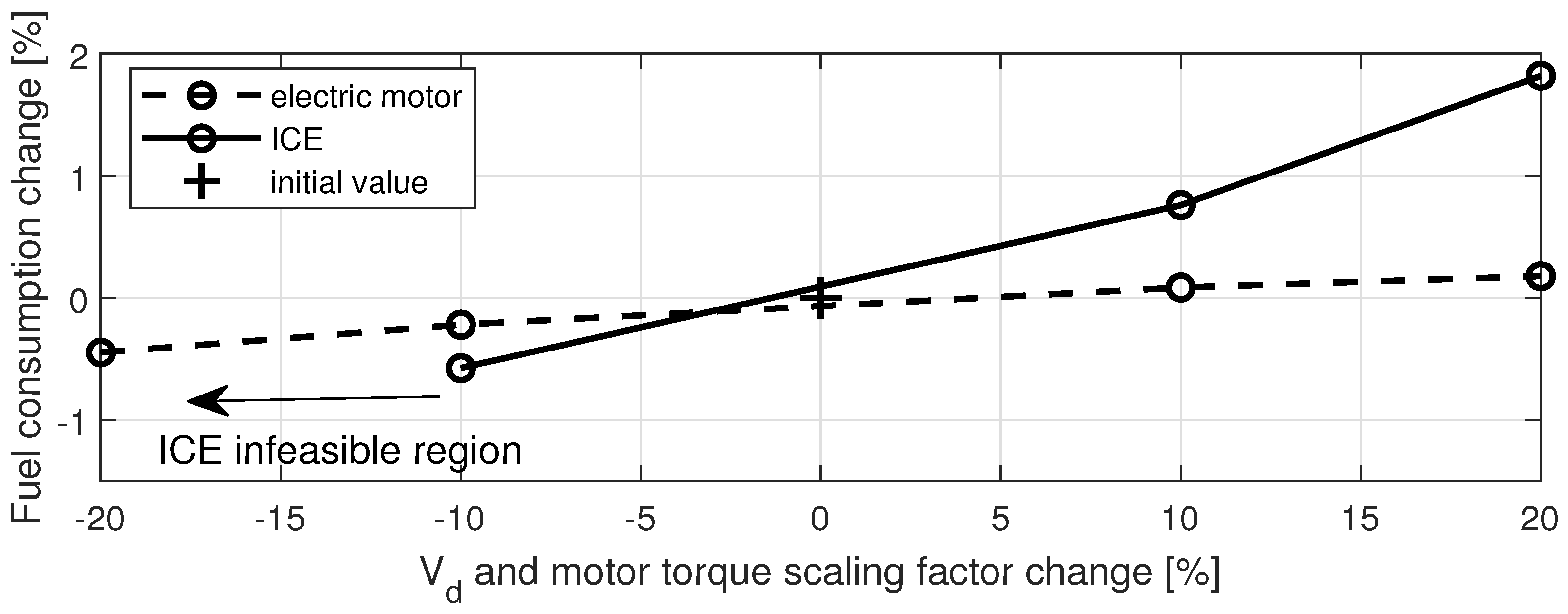 Energies 17 03531 g013