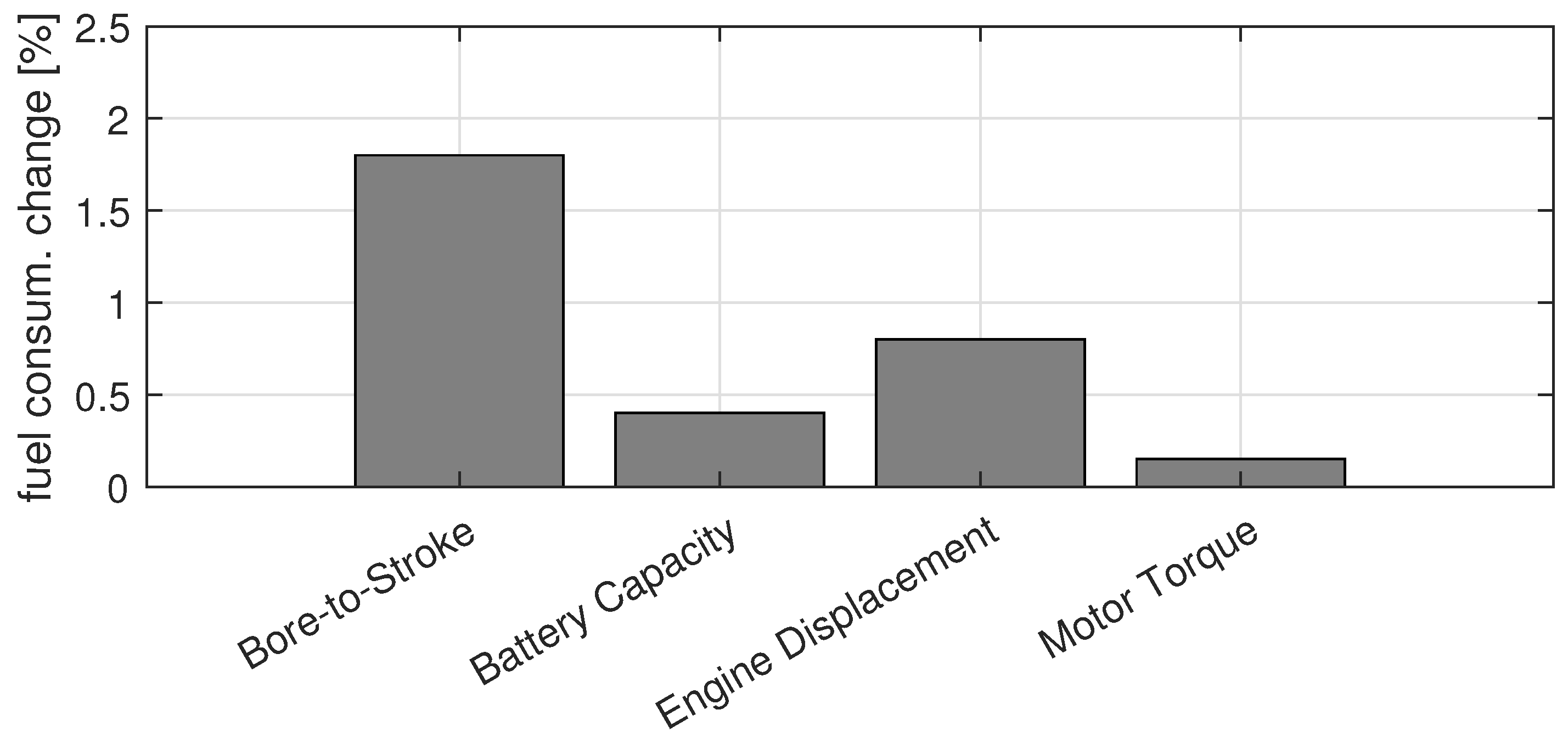 Energies 17 03531 g014