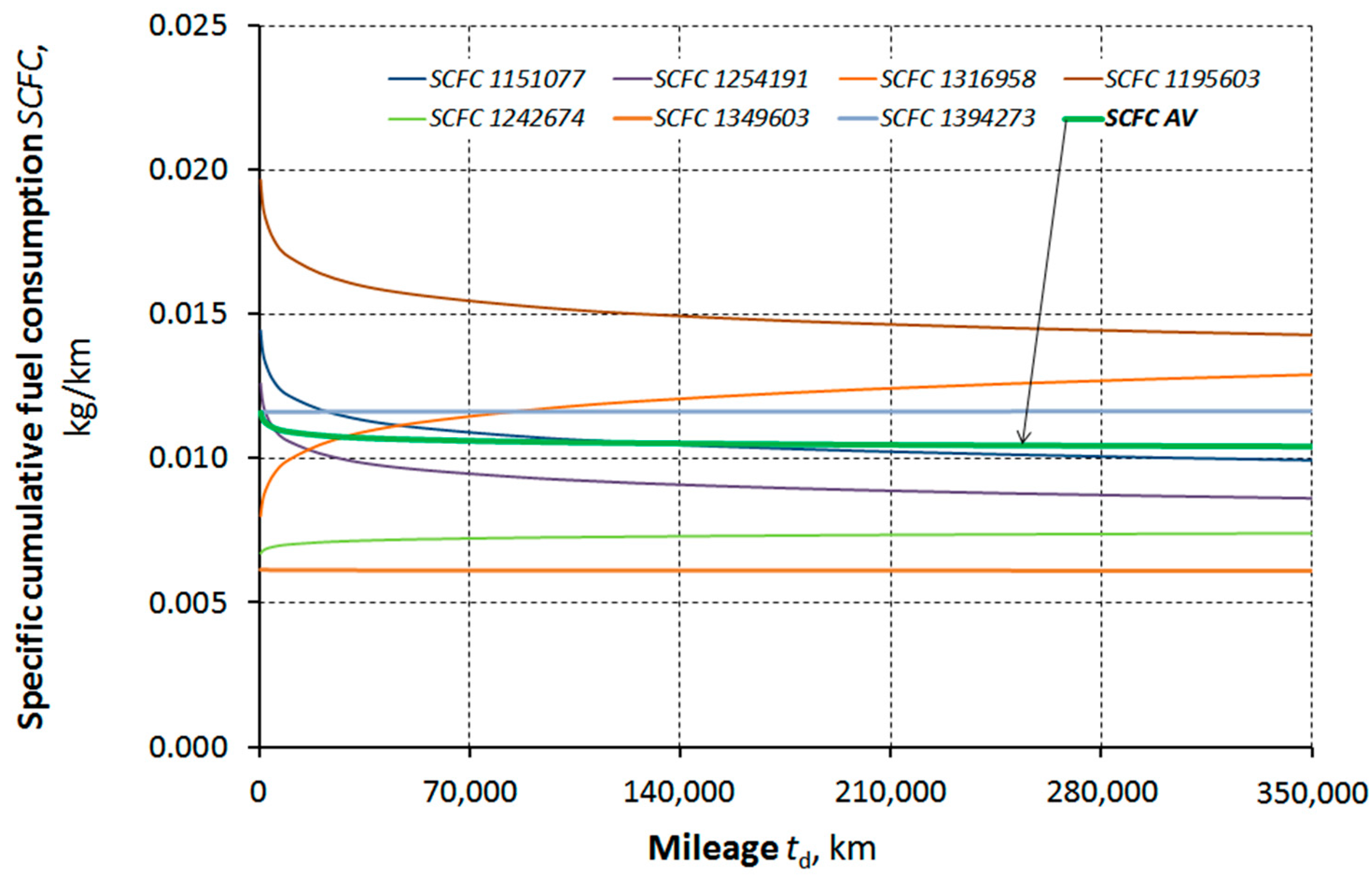 Energies 17 03532 g007
