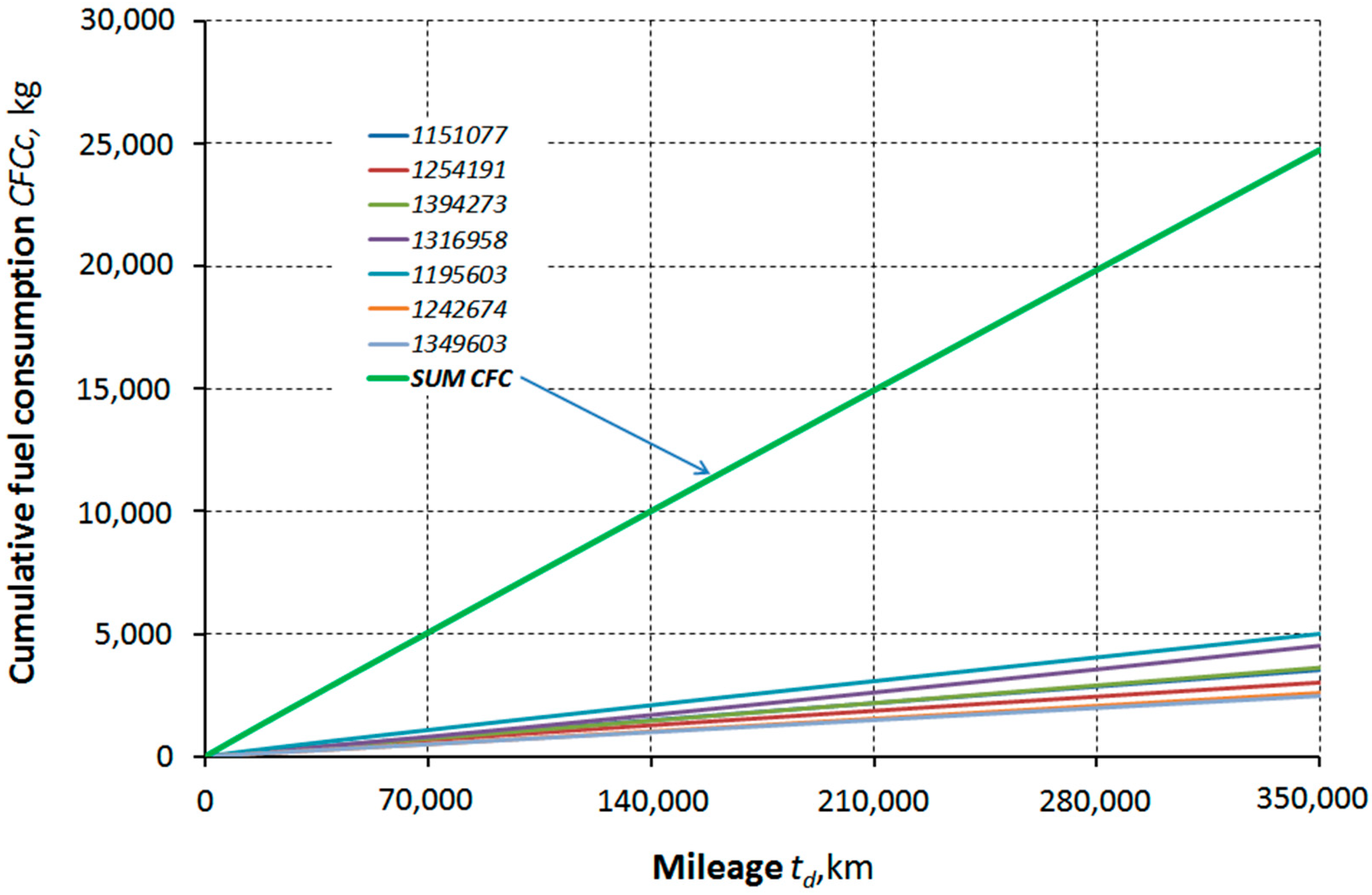 Energies 17 03532 g009