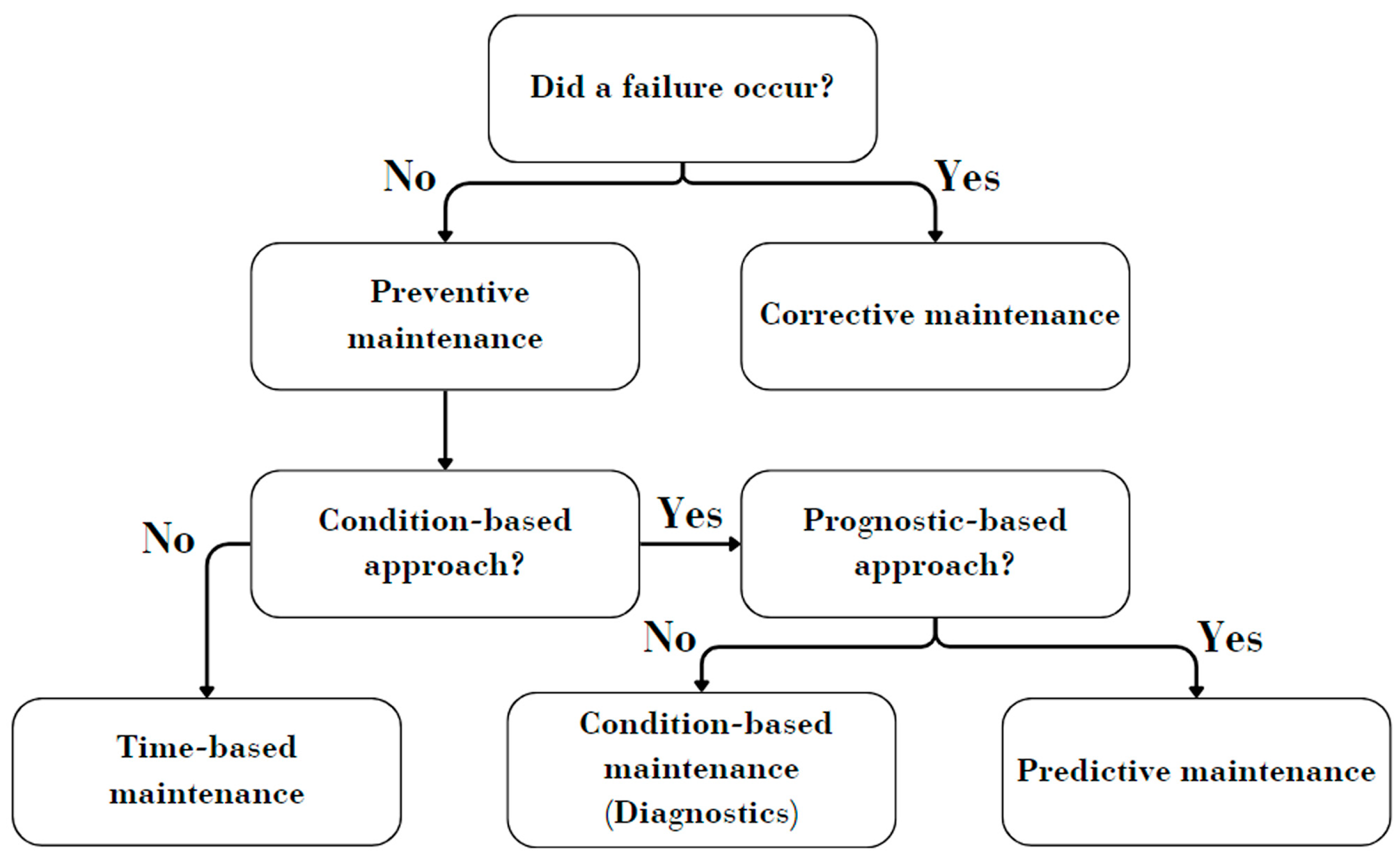 Energies 17 03533 g001