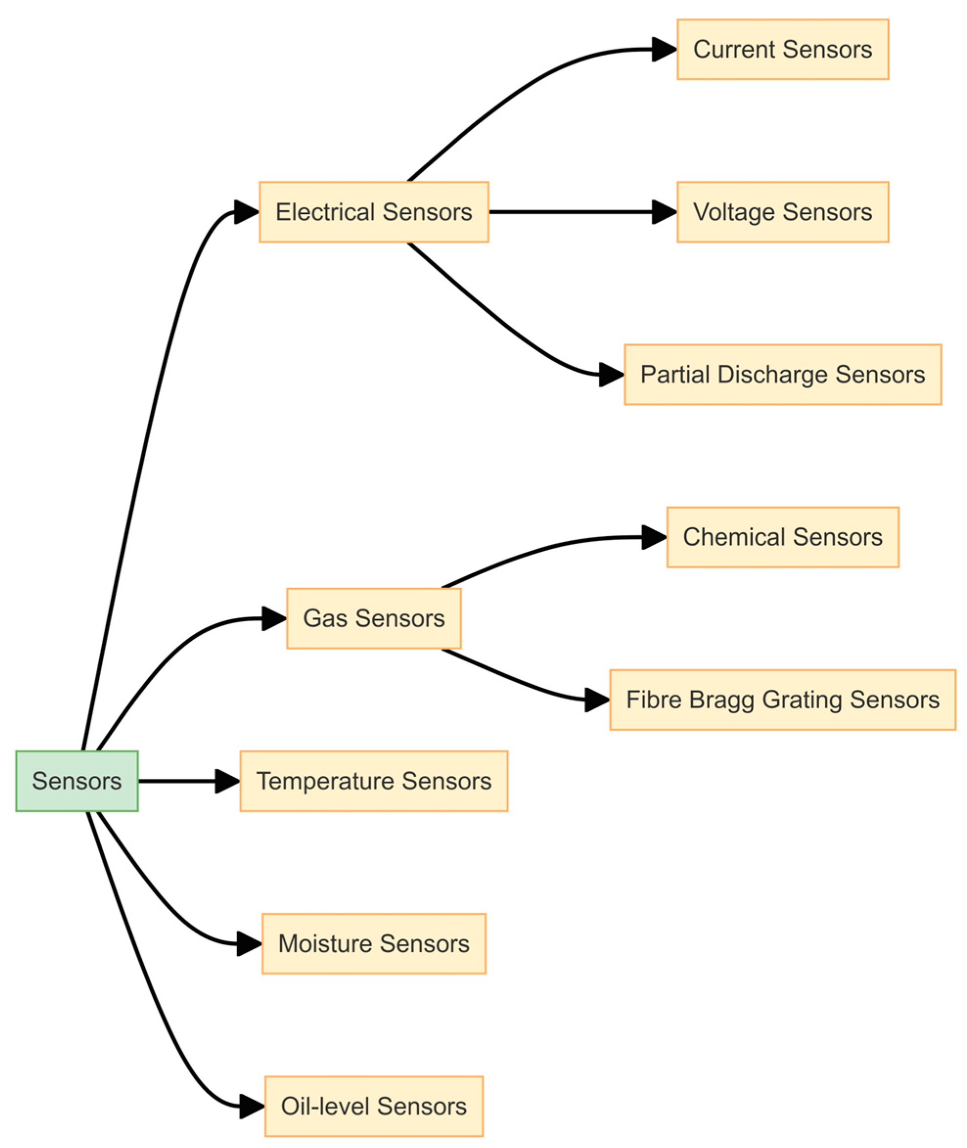 Energies 17 03533 g002