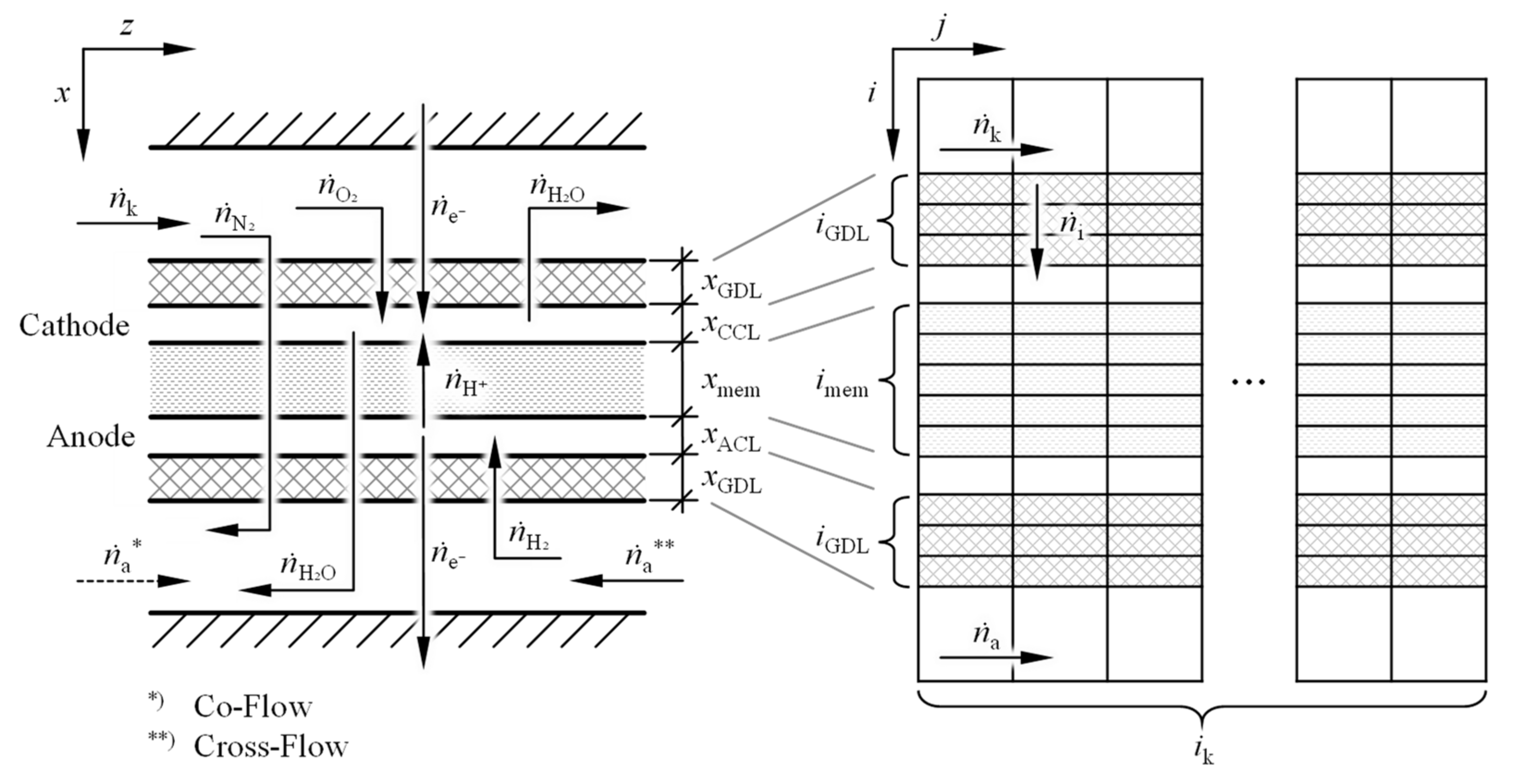 Systematic Design of Cathode Air Supply Systems for PEM Fuel Cells