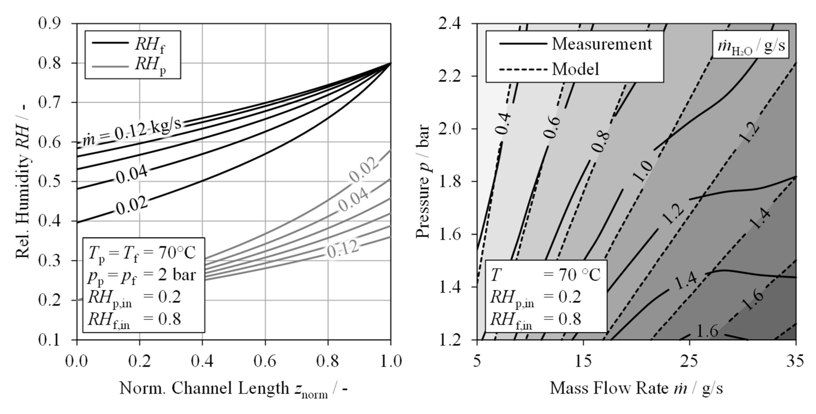 Energies 17 03534 g004