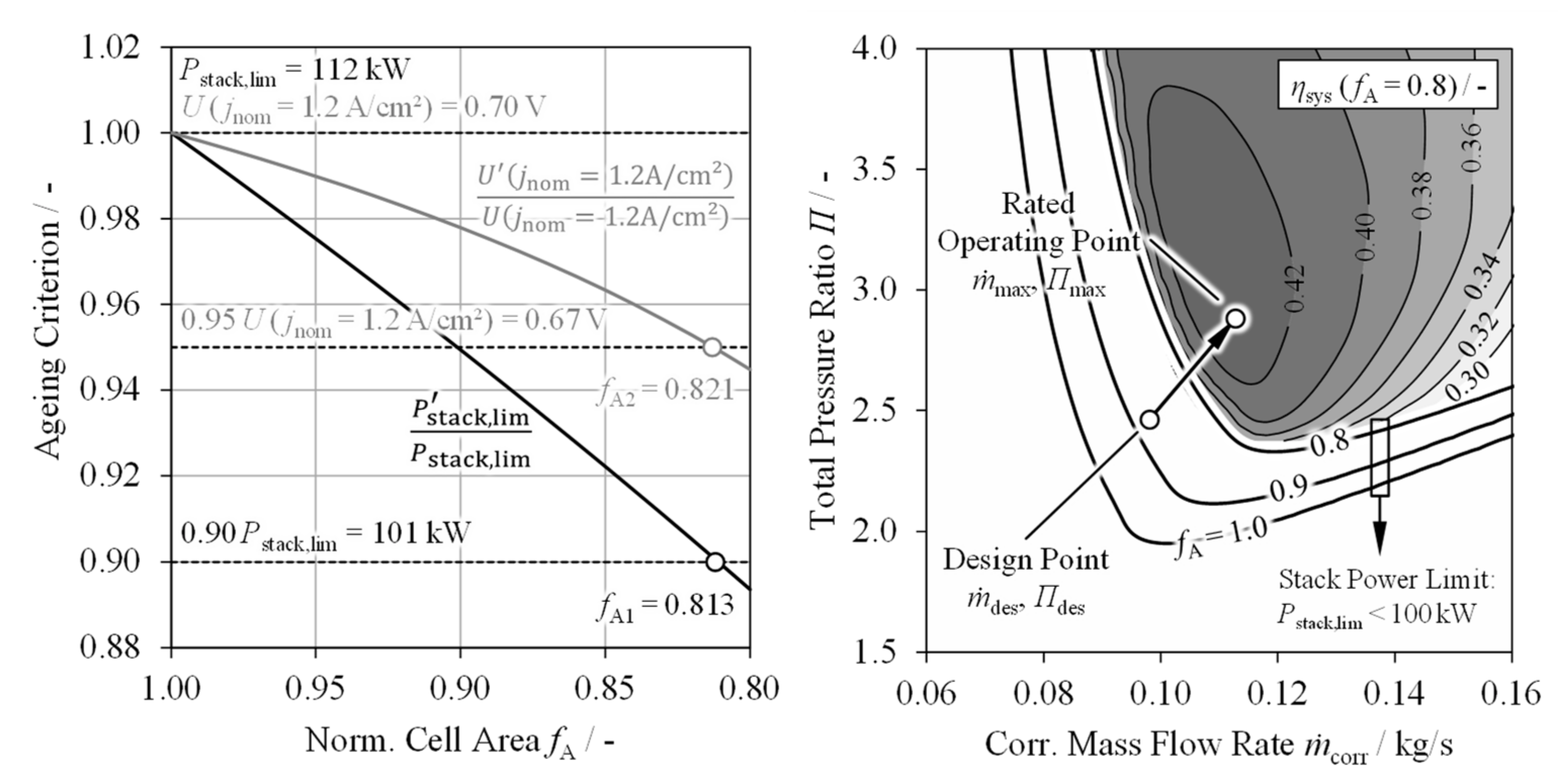 Energies 17 03534 g009