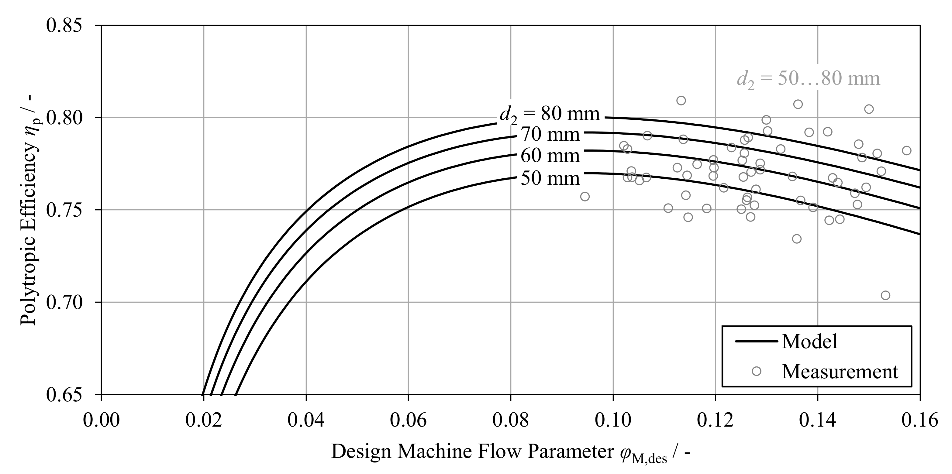 Energies 17 03534 g010