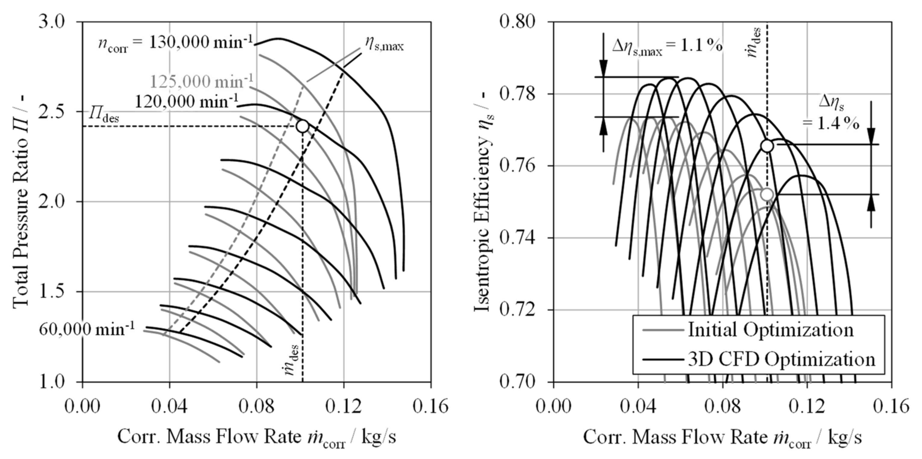 Energies 17 03534 g017