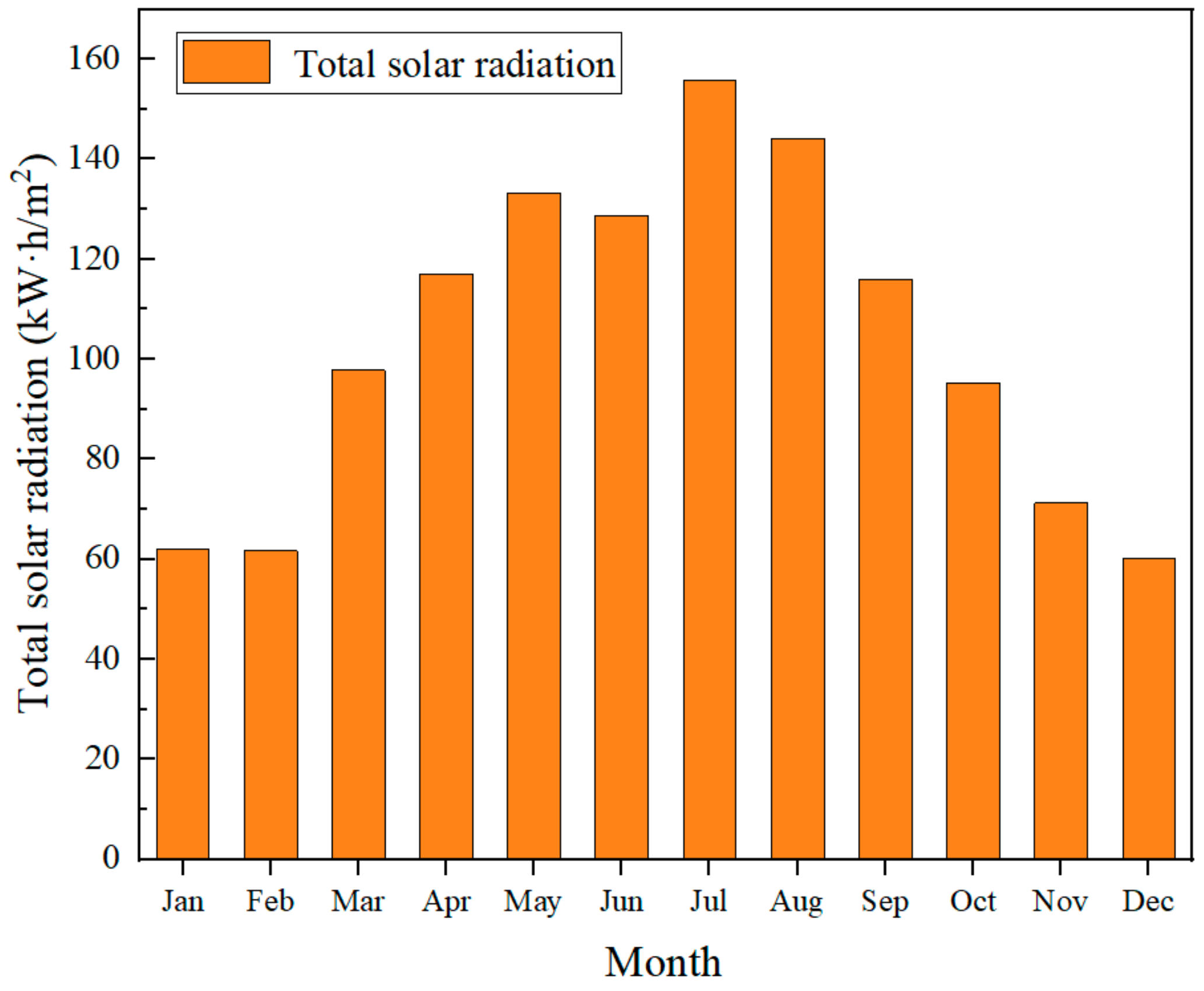 Energies 17 03535 g006