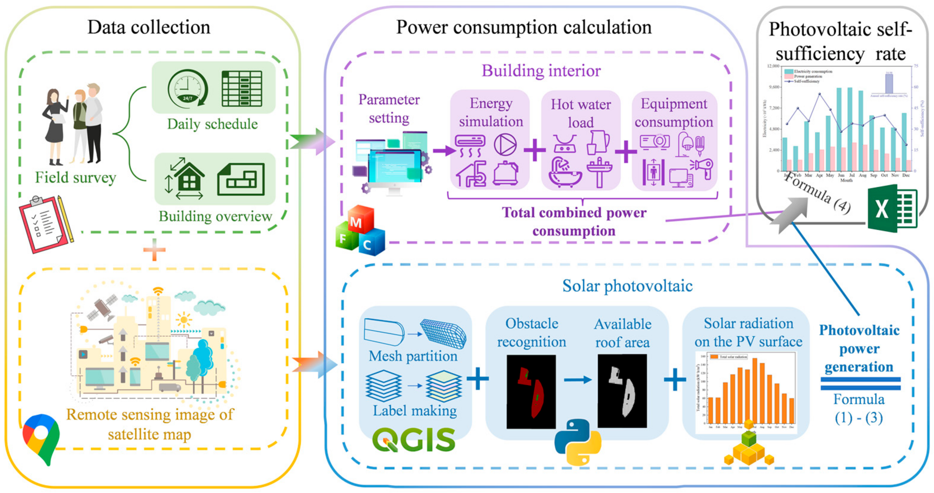 Energies 17 03535 g007