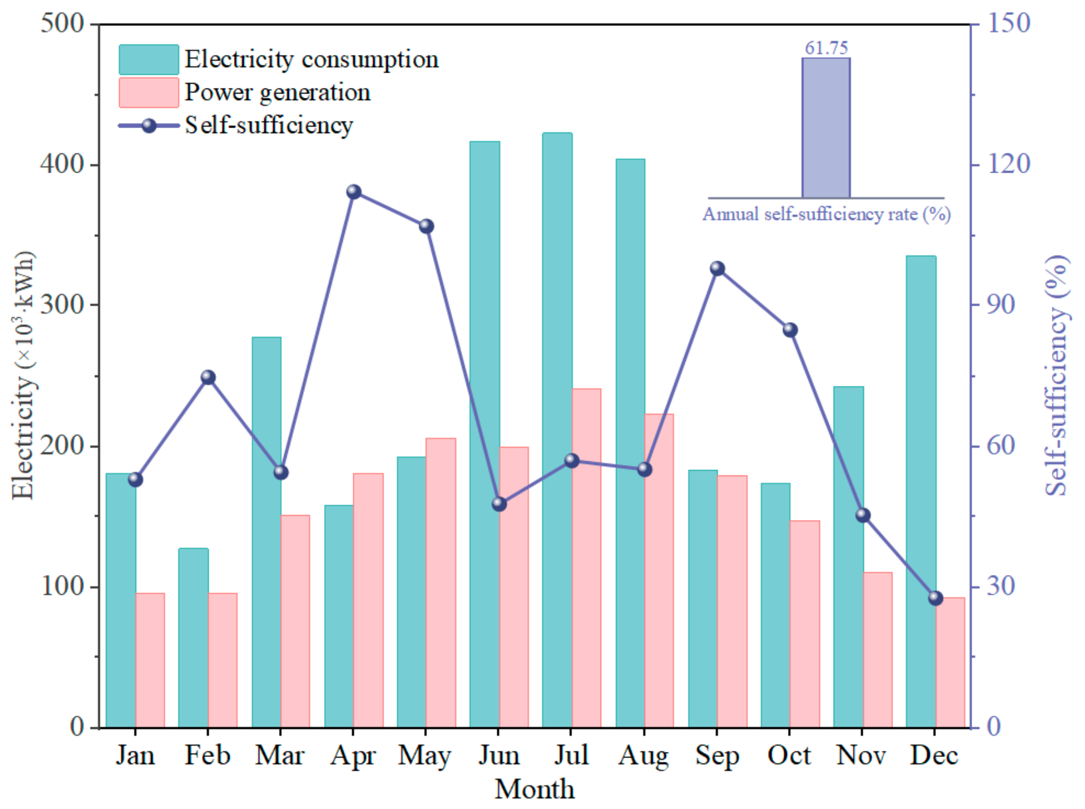 Energies 17 03535 g008