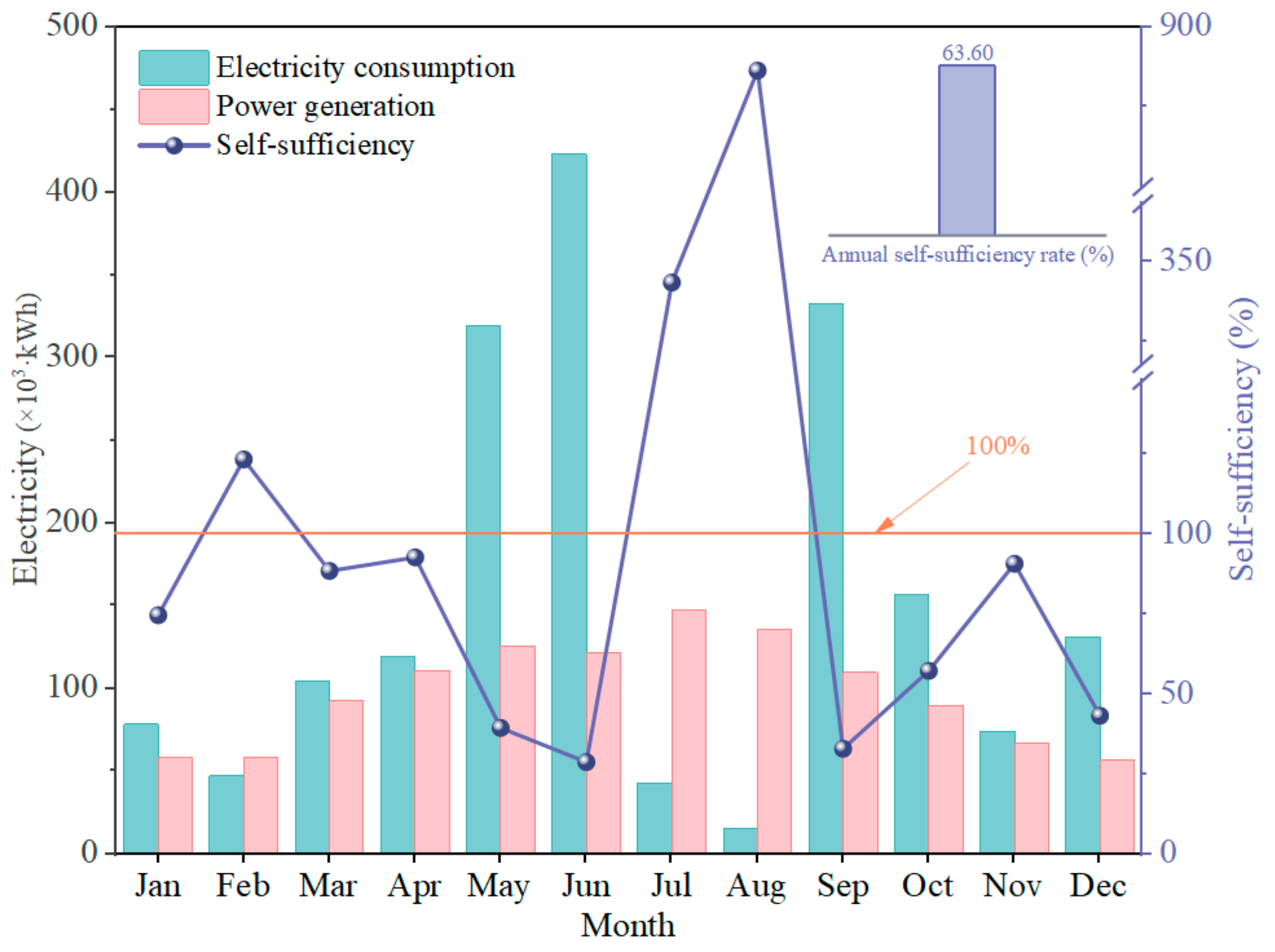 Energies 17 03535 g009