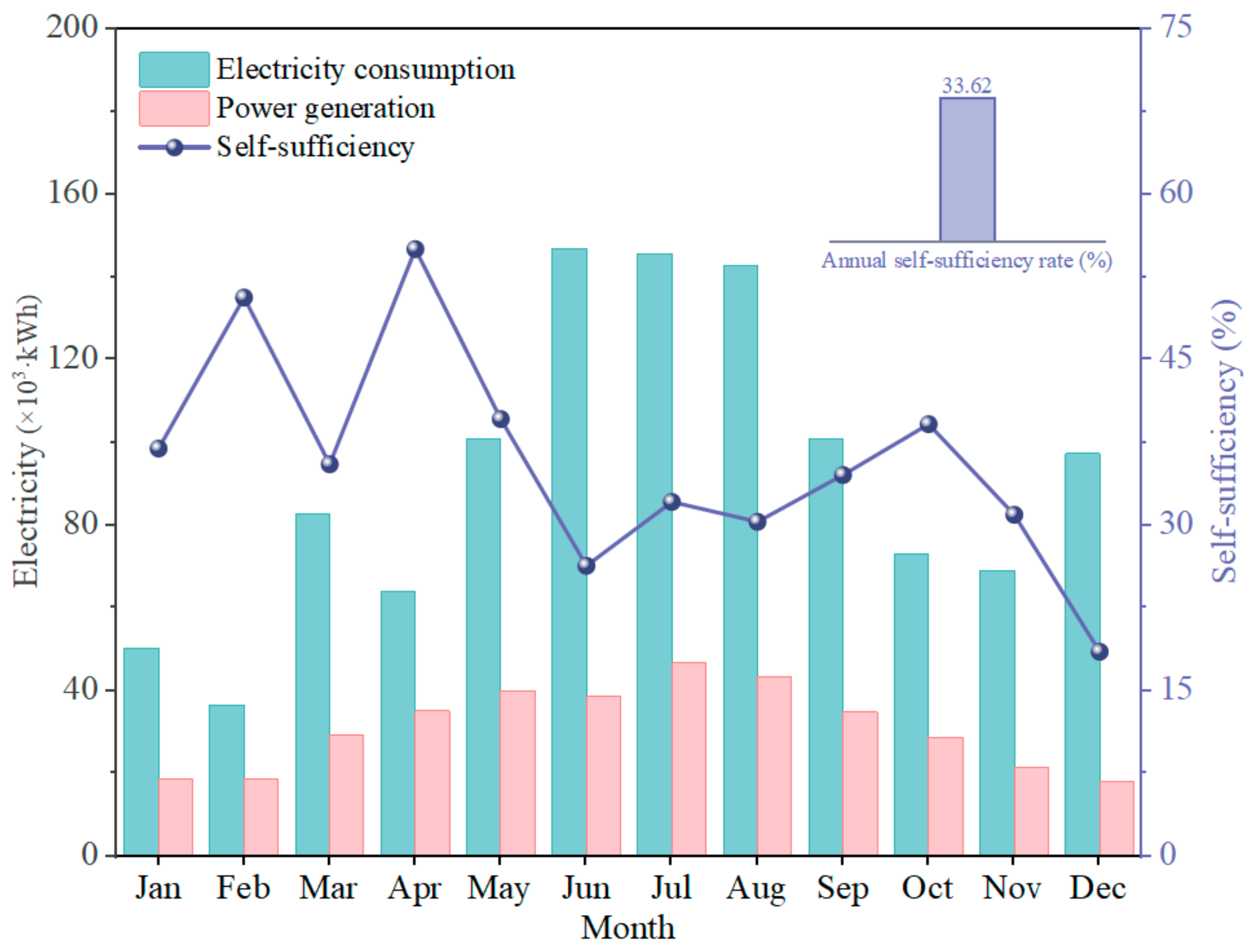 Energies 17 03535 g010