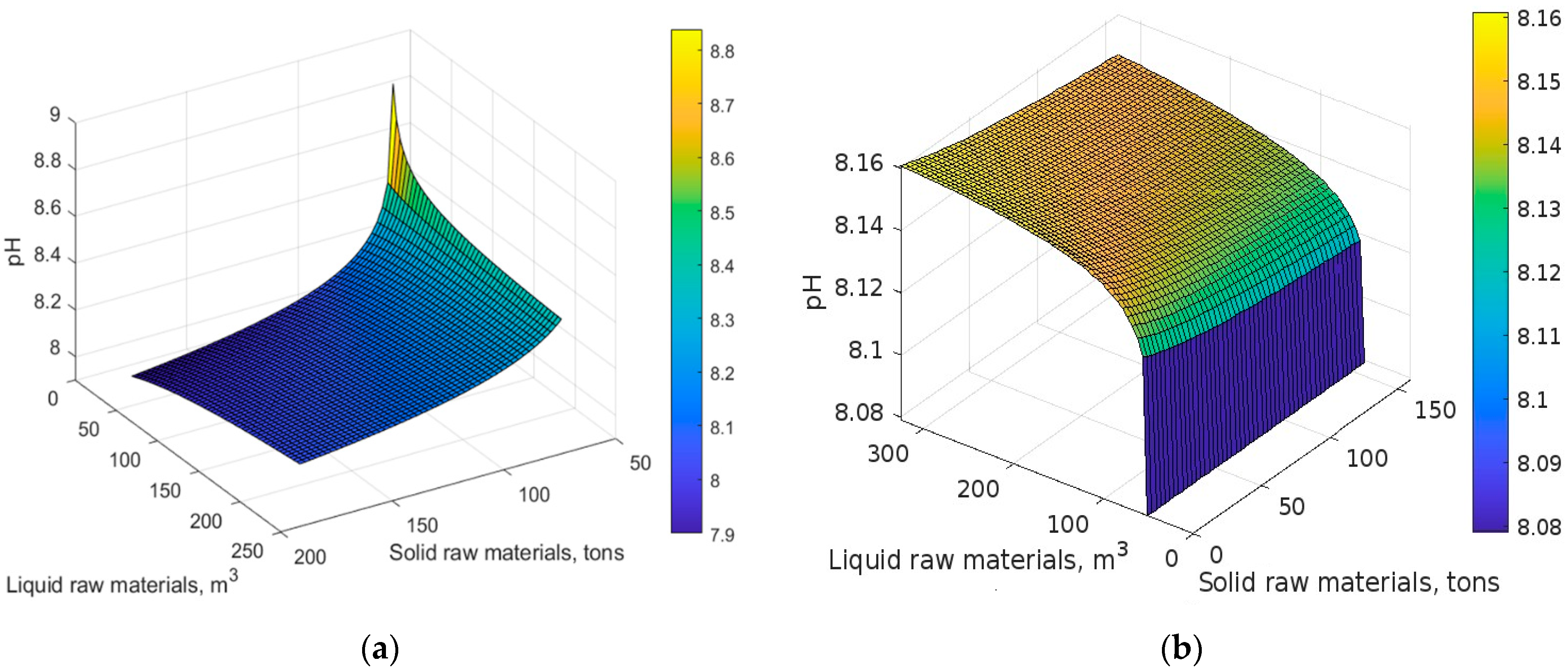 Energies 17 03537 g004