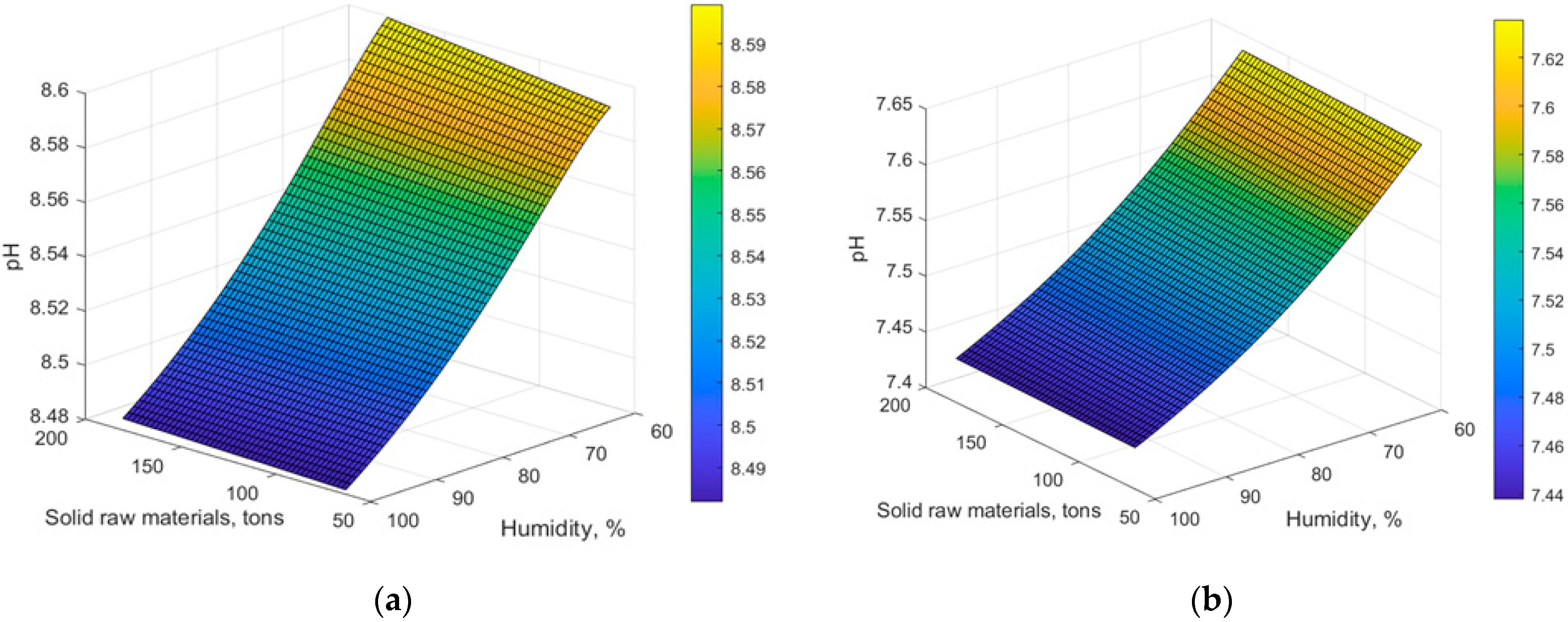 Energies 17 03537 g005a