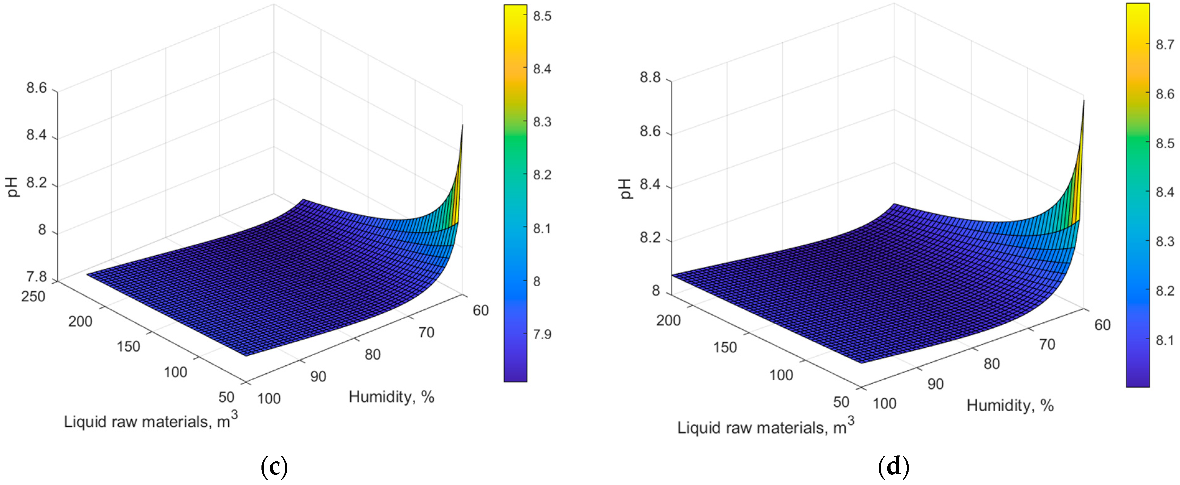Energies 17 03537 g005b