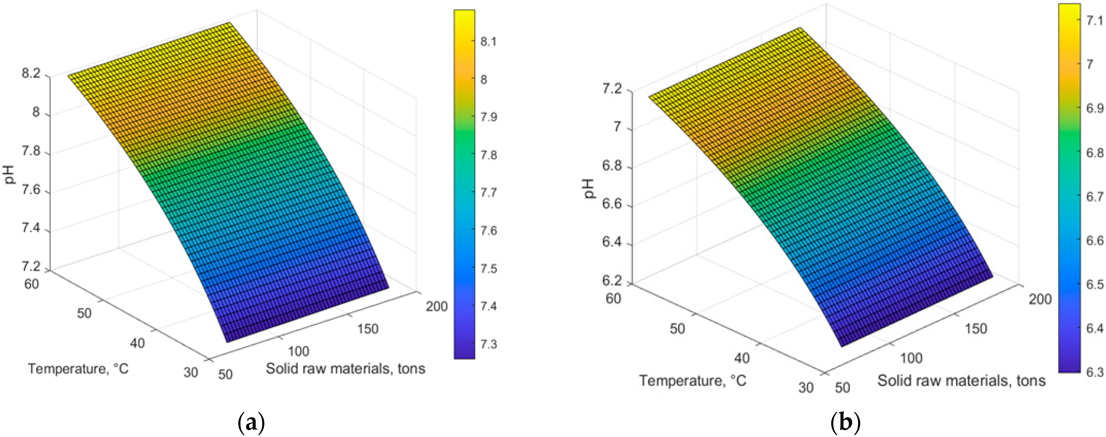 Energies 17 03537 g006a
