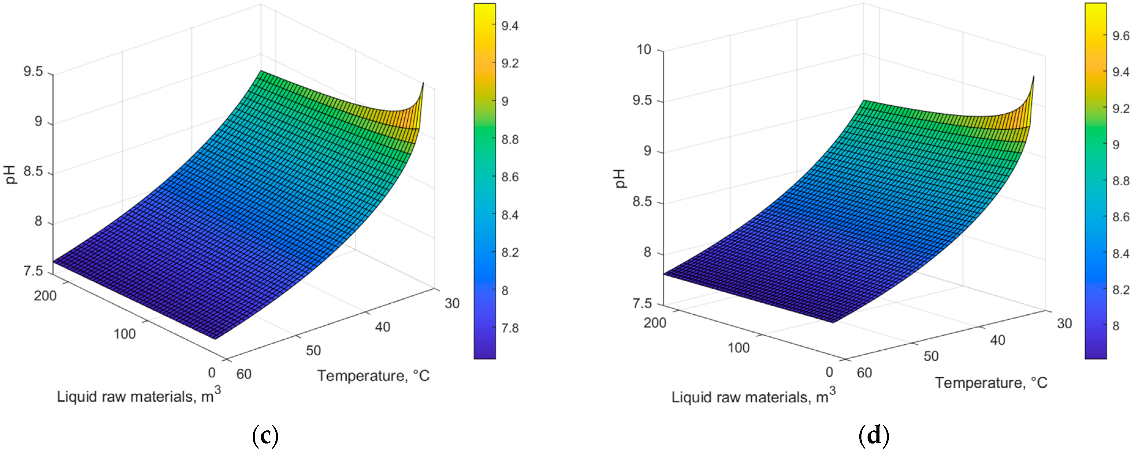 Energies 17 03537 g006b