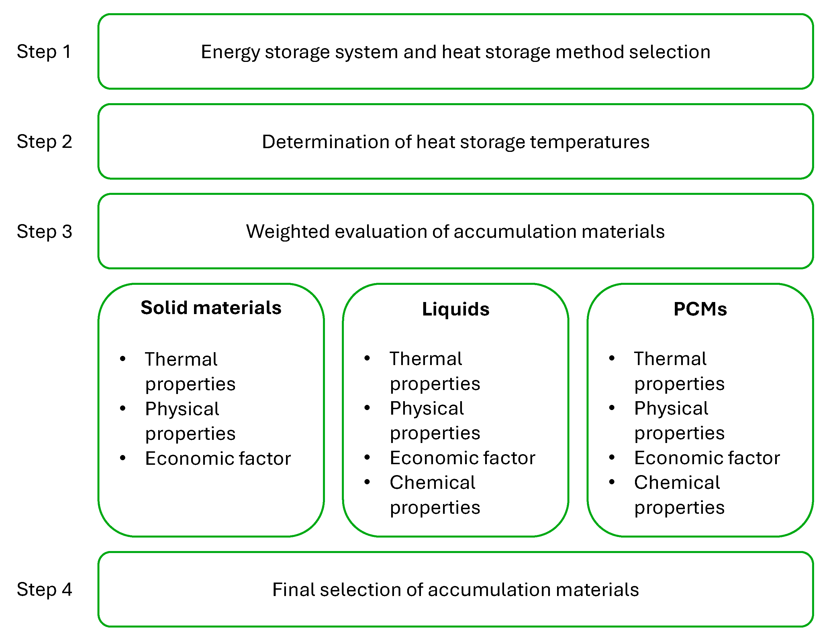 Energies 17 03544 g004 Energies 17 03544 g004