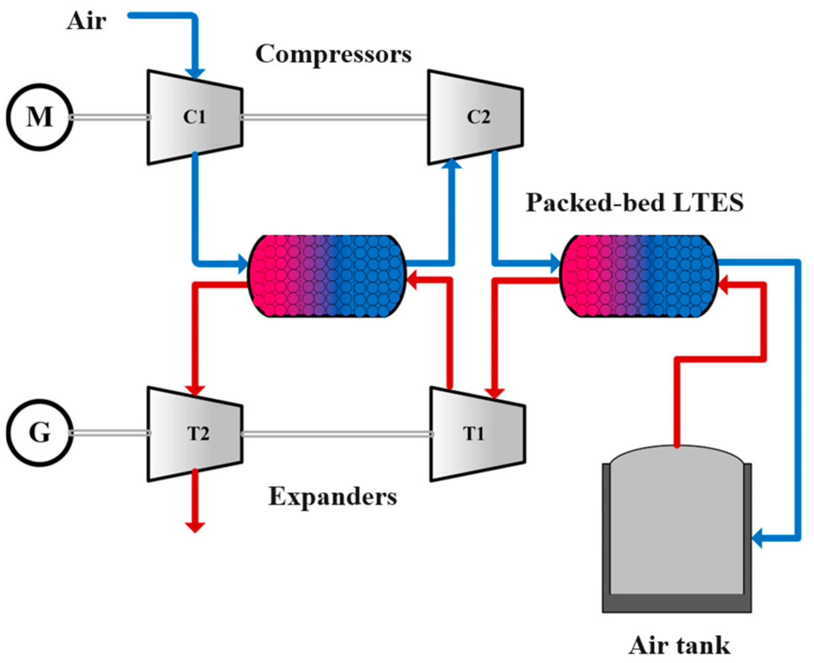 Energies 17 03544 g006 Energies 17 03544 g006