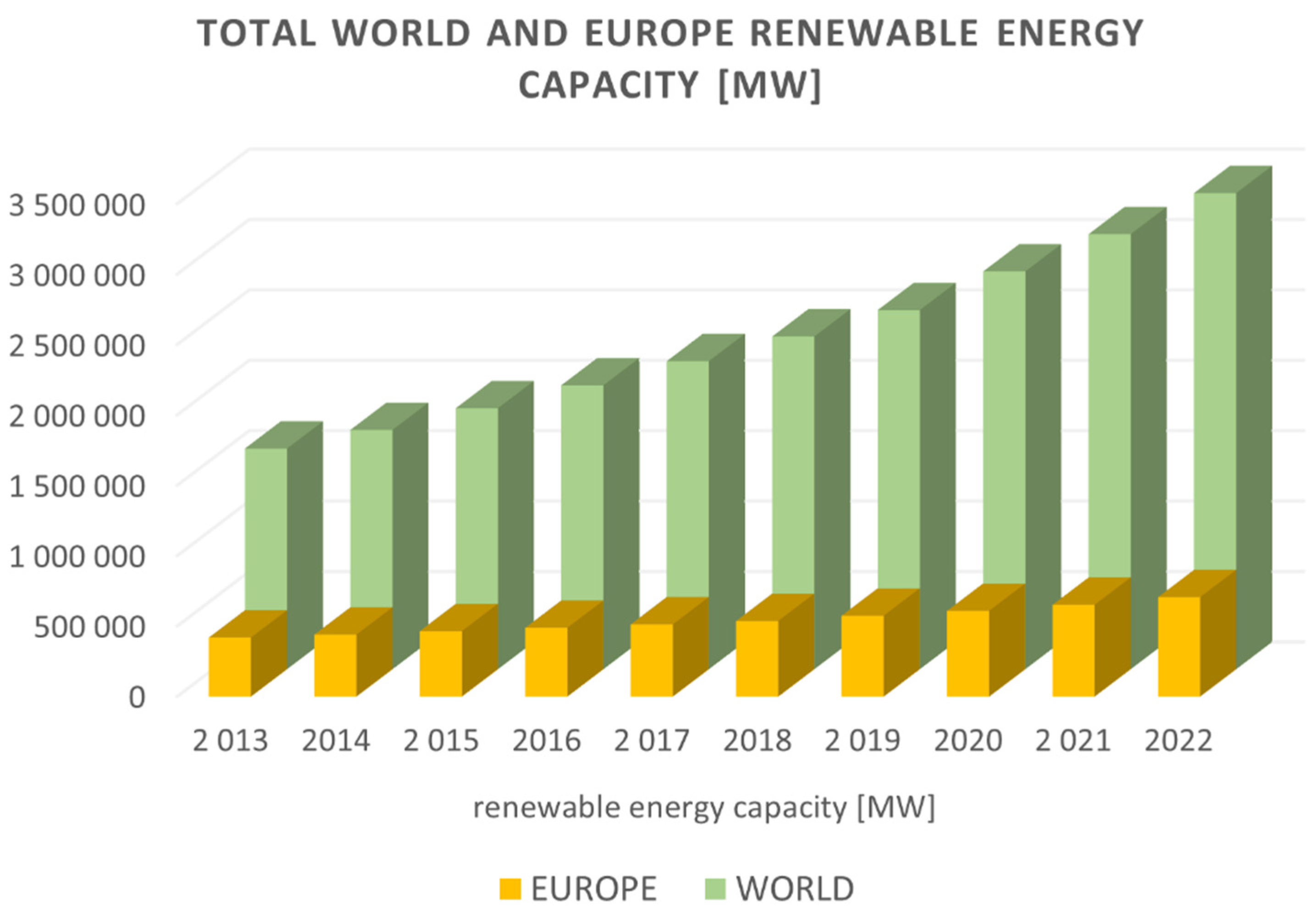 Energies 17 03546 g001 Energies 17 03546 g001