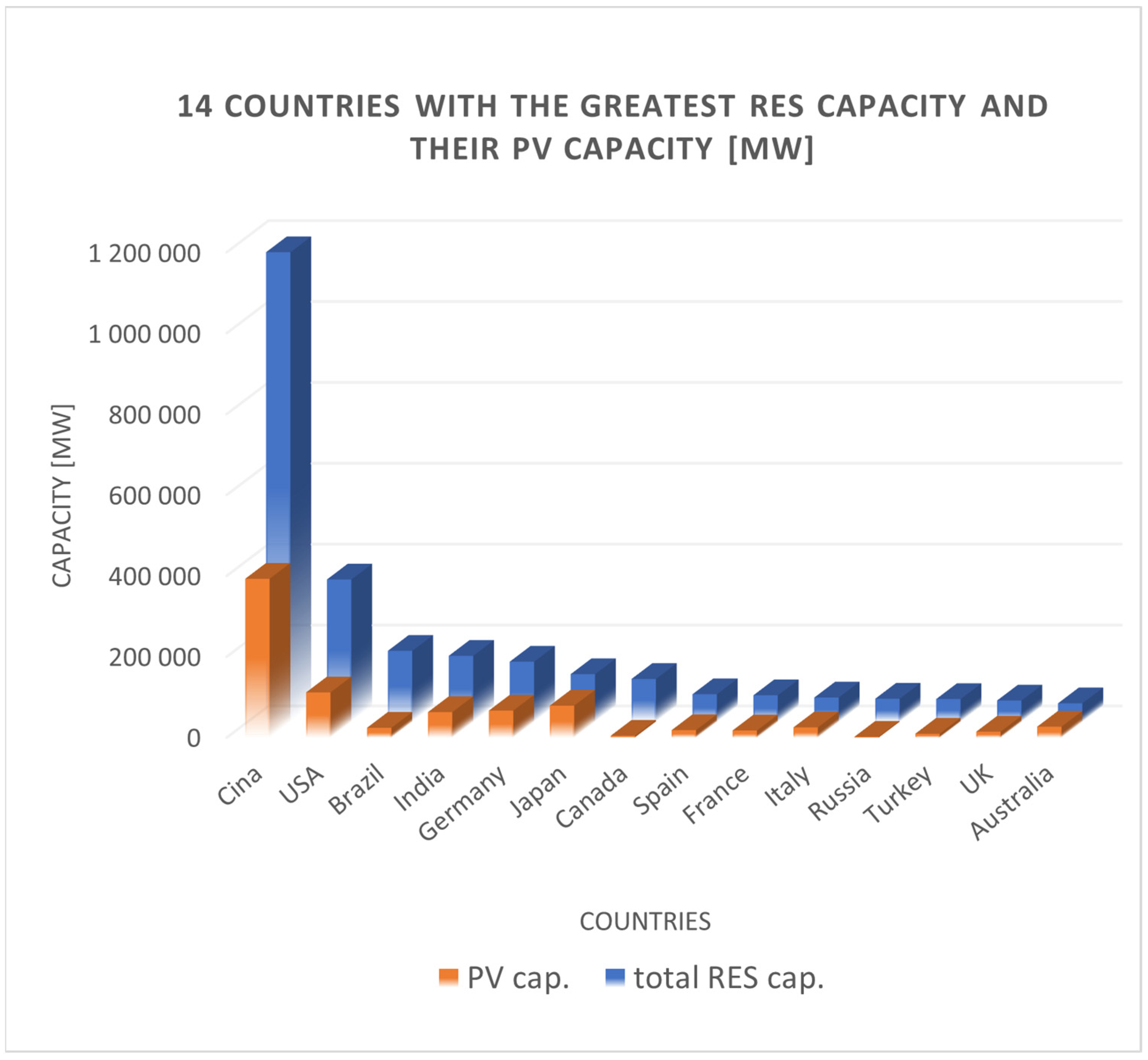 Energies 17 03546 g004 Energies 17 03546 g004