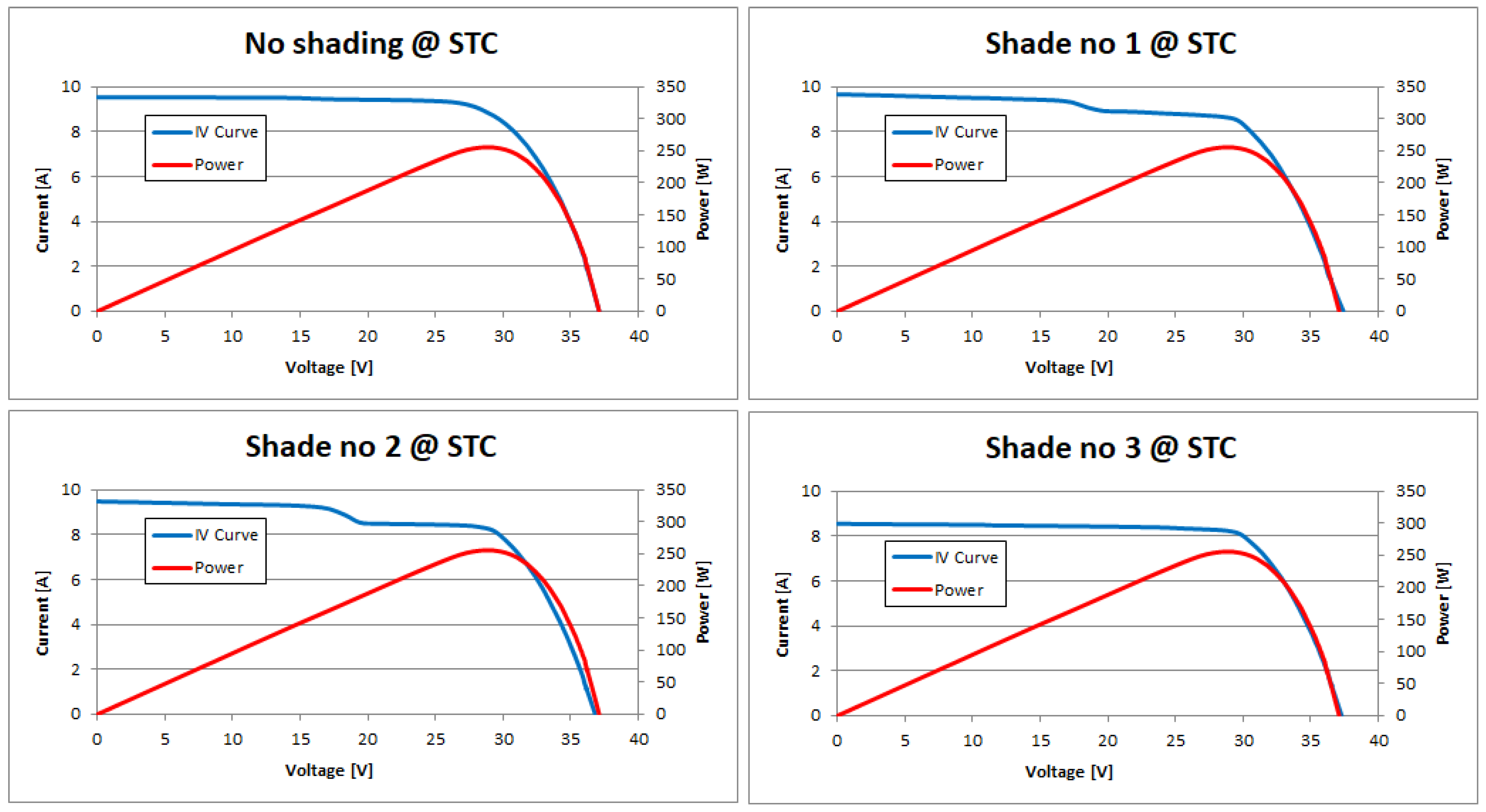 Energies 17 03546 g007 Energies 17 03546 g007