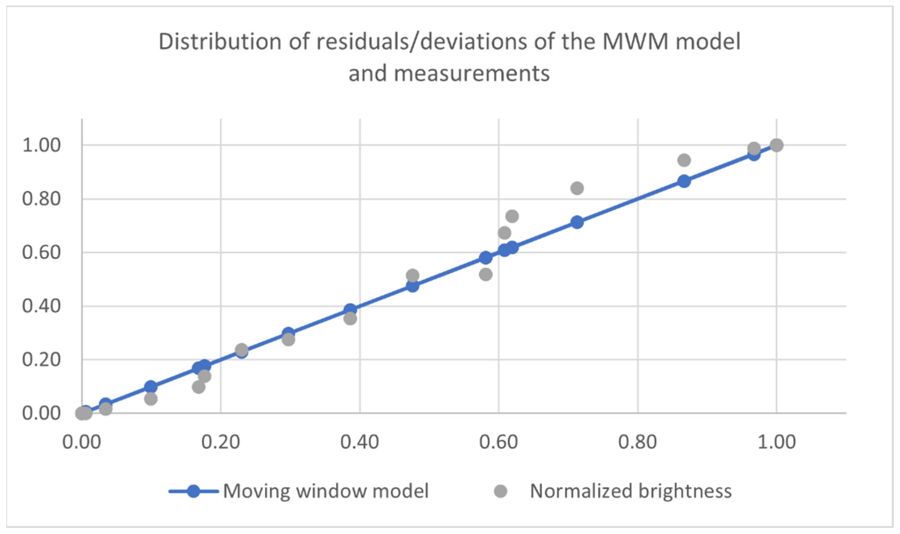 Energies 17 03546 g017 Energies 17 03546 g017
