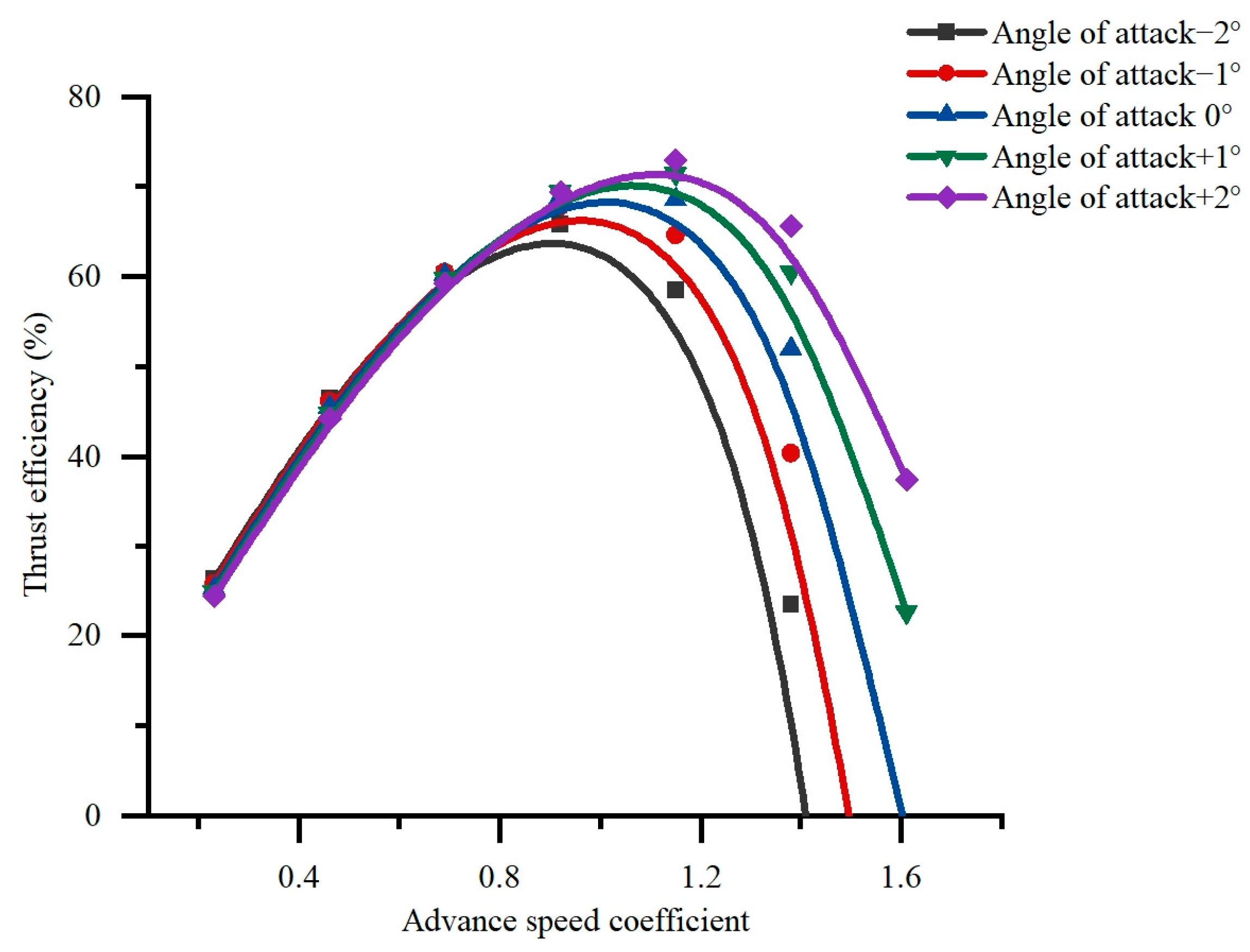 Energies 17 03551 g012