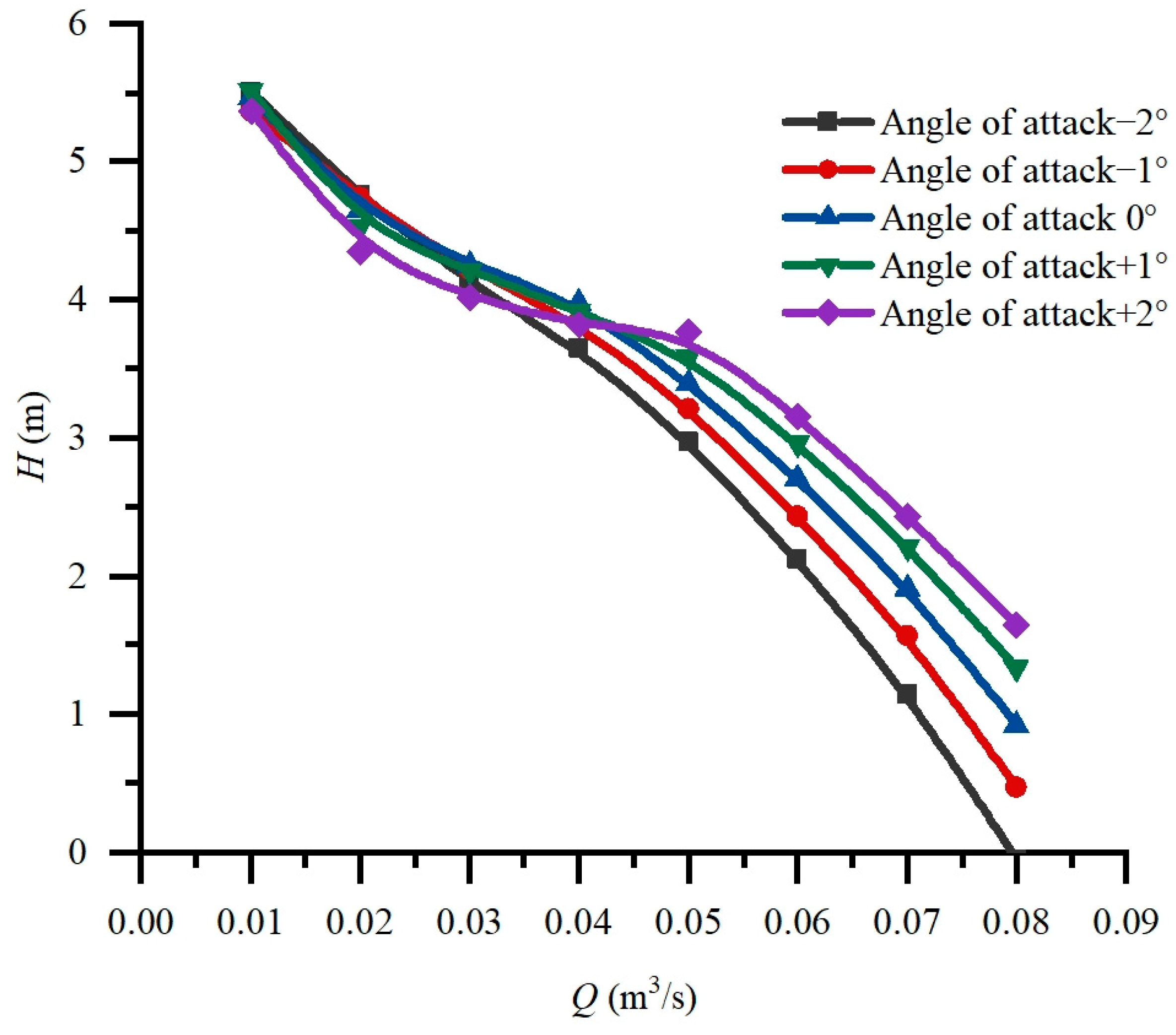 Energies 17 03551 g013