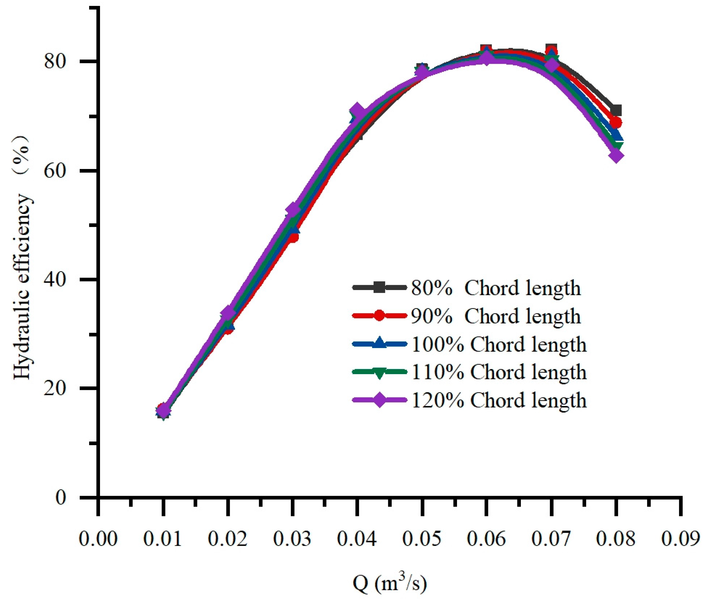 Energies 17 03551 g017
