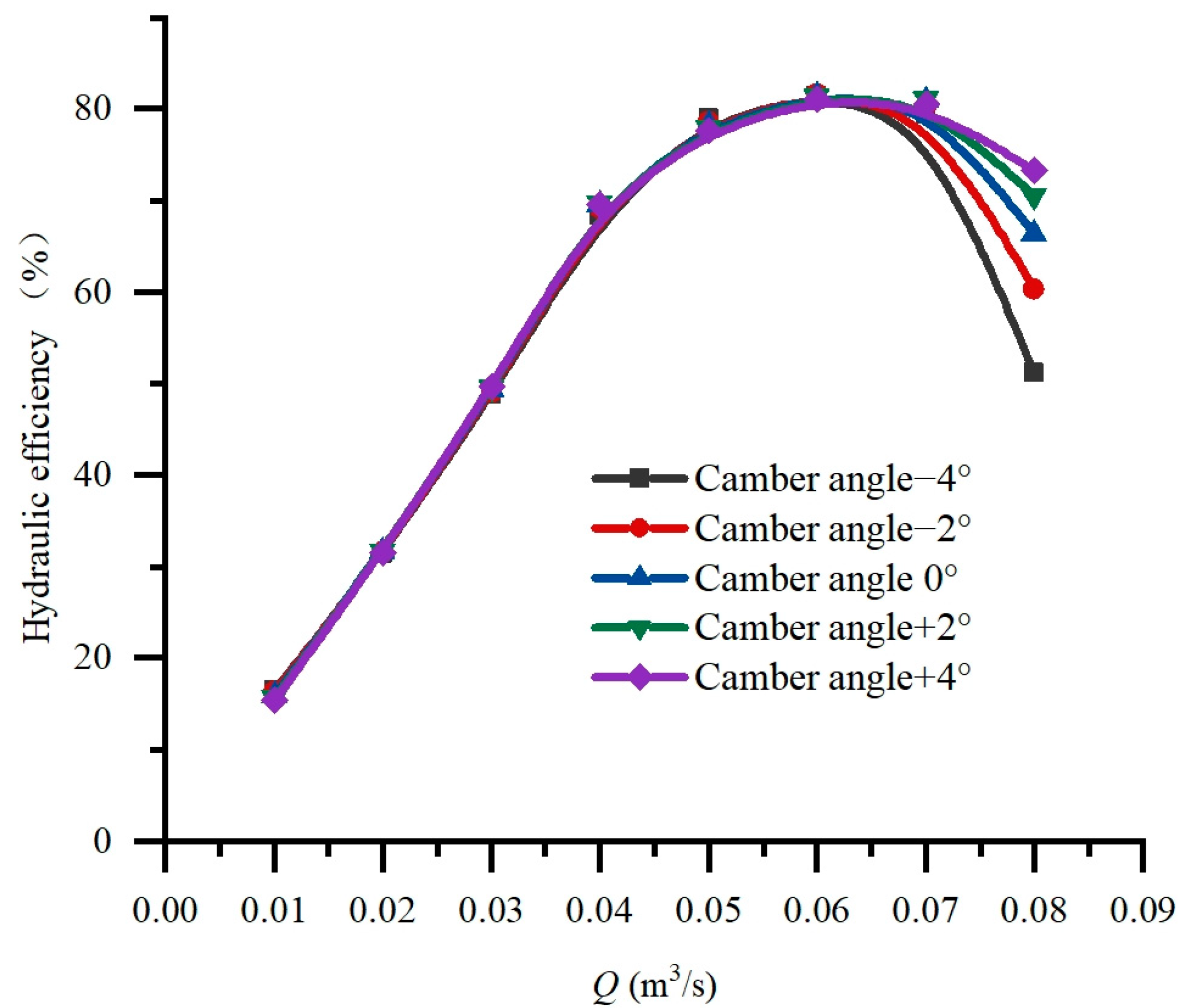 Energies 17 03551 g020