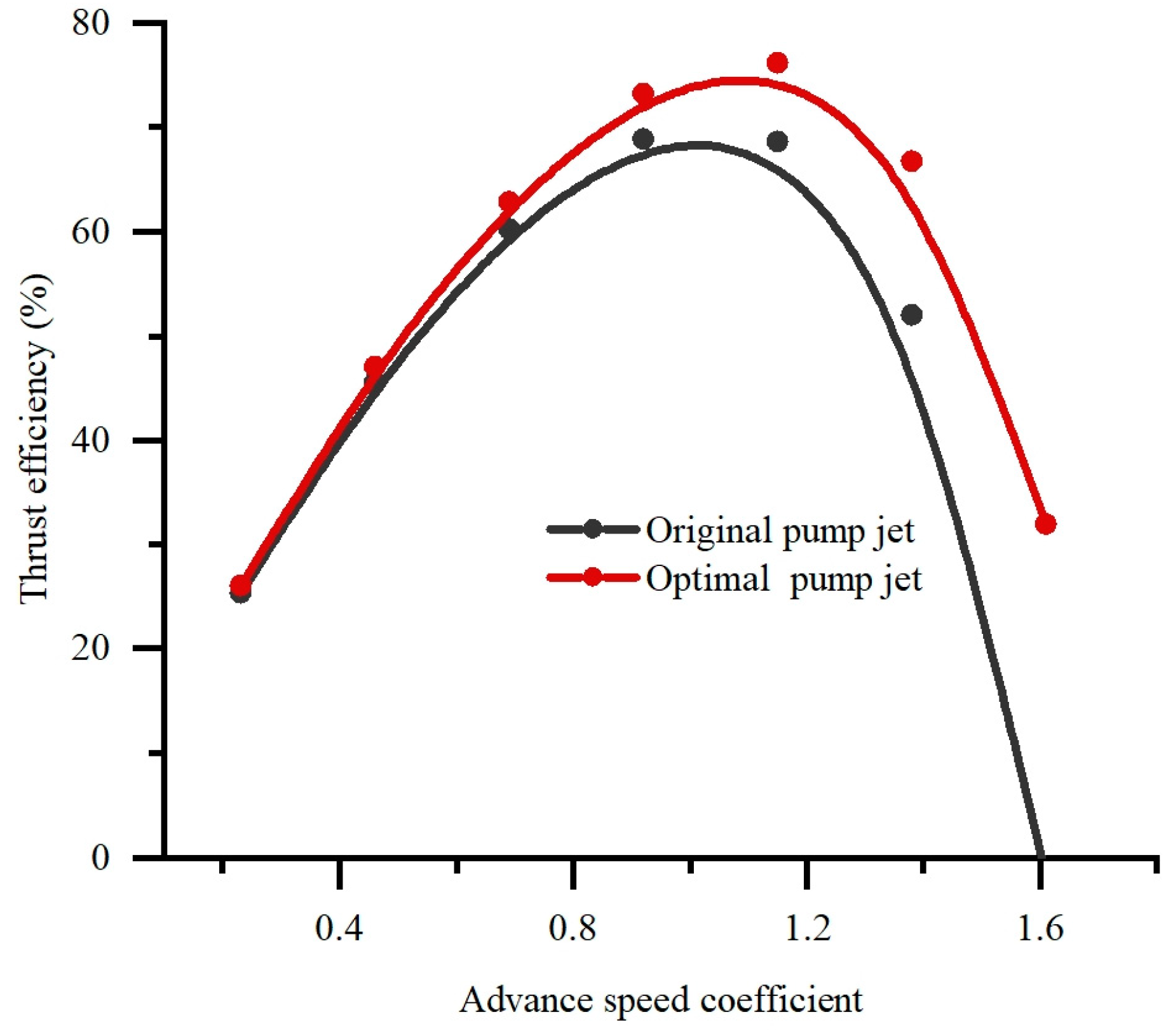 Energies 17 03551 g022