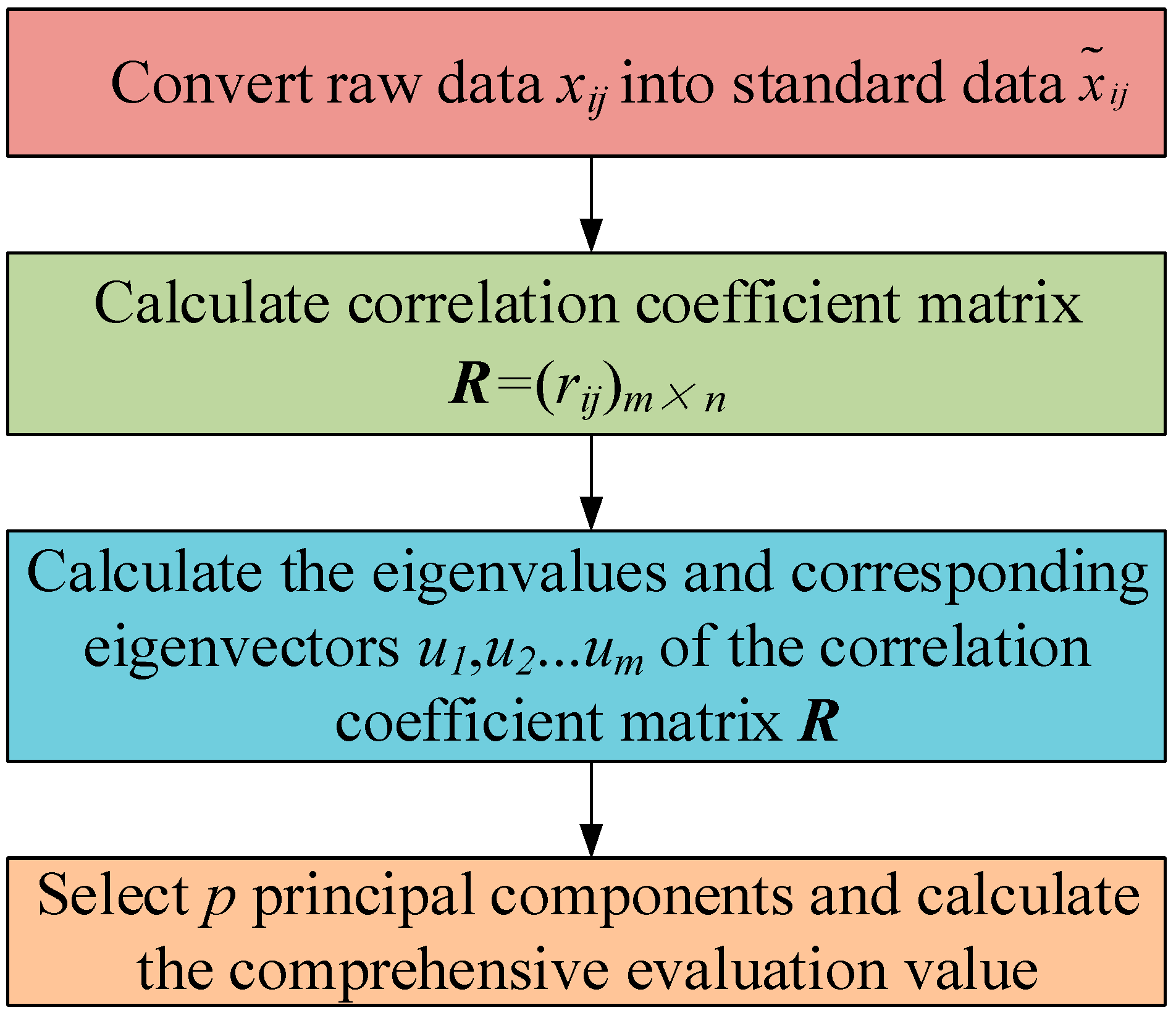Energies 17 03552 g003