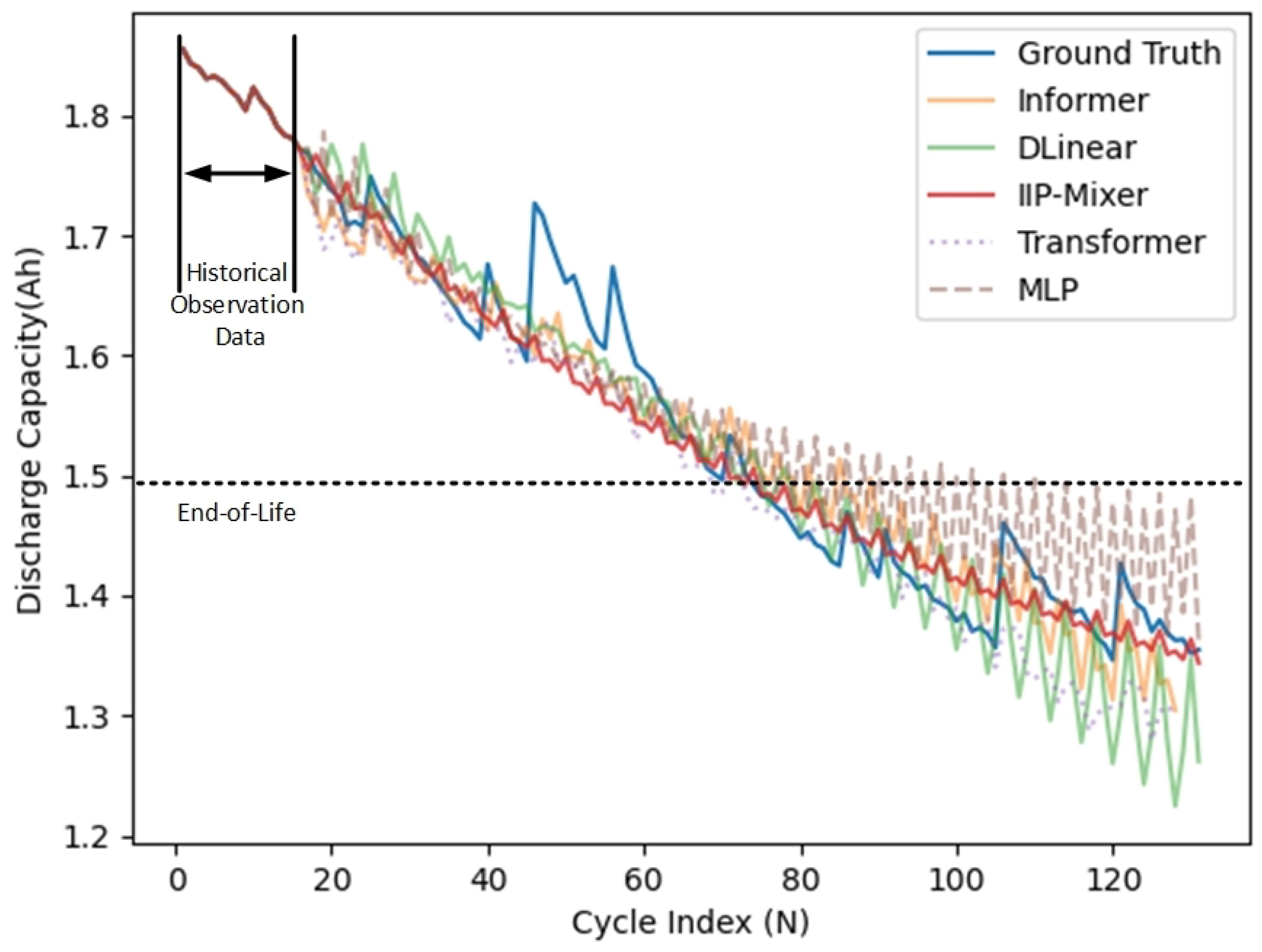 Energies 17 03553 g003