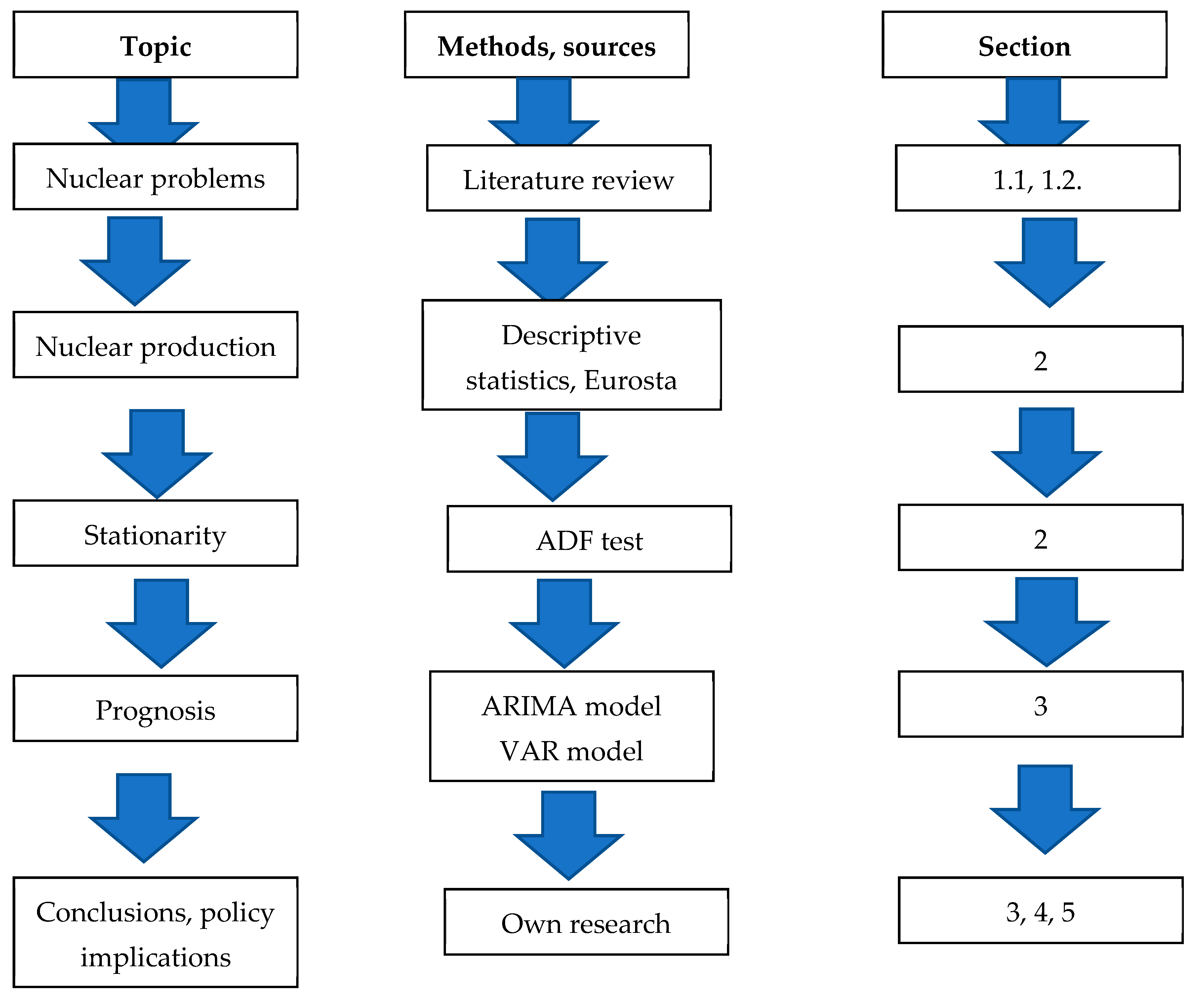 Energies 17 03554 g001