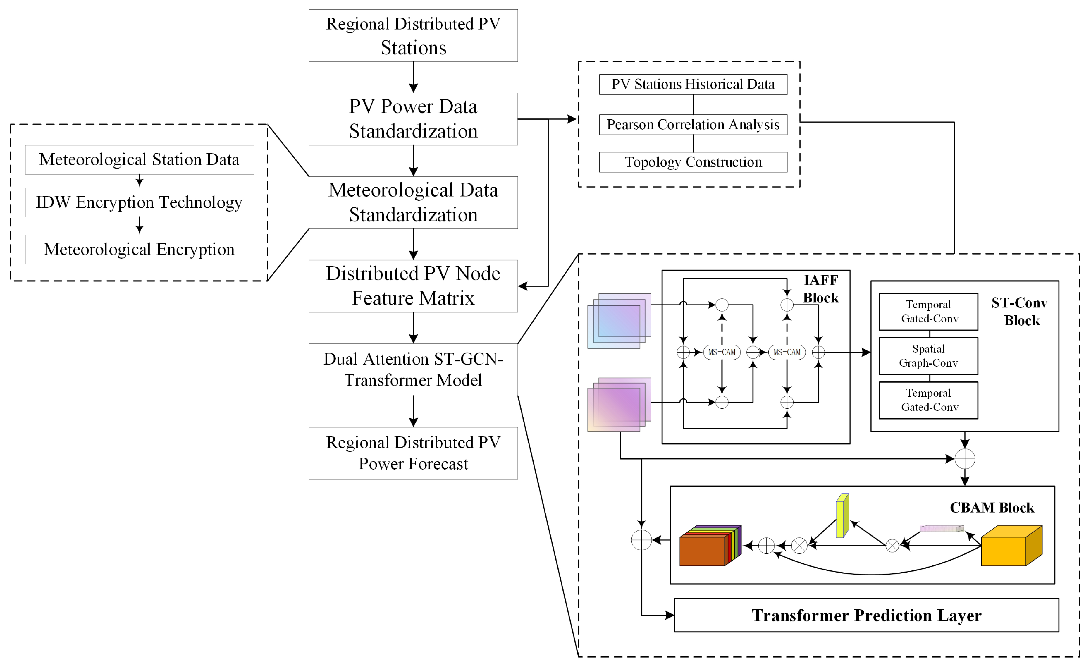 Energies 17 03557 g001