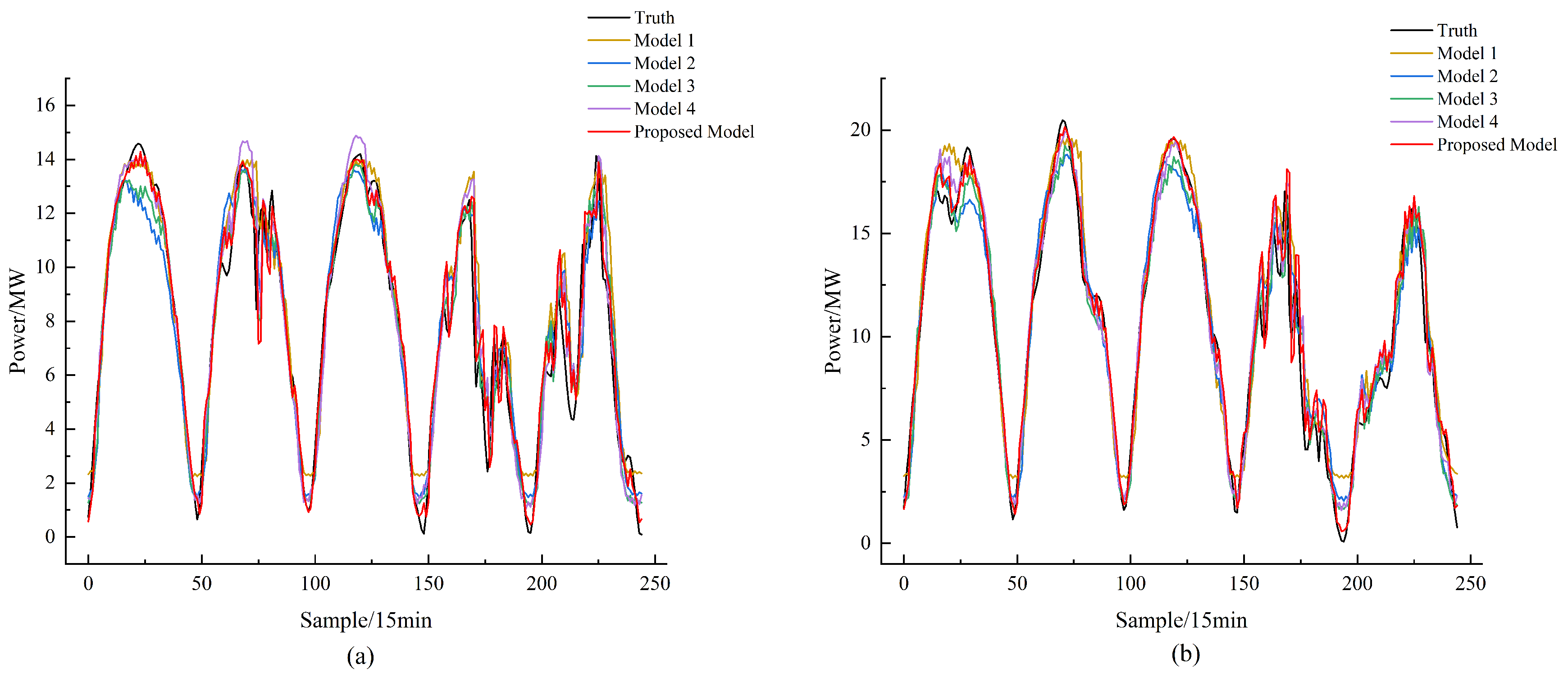Energies 17 03557 g006